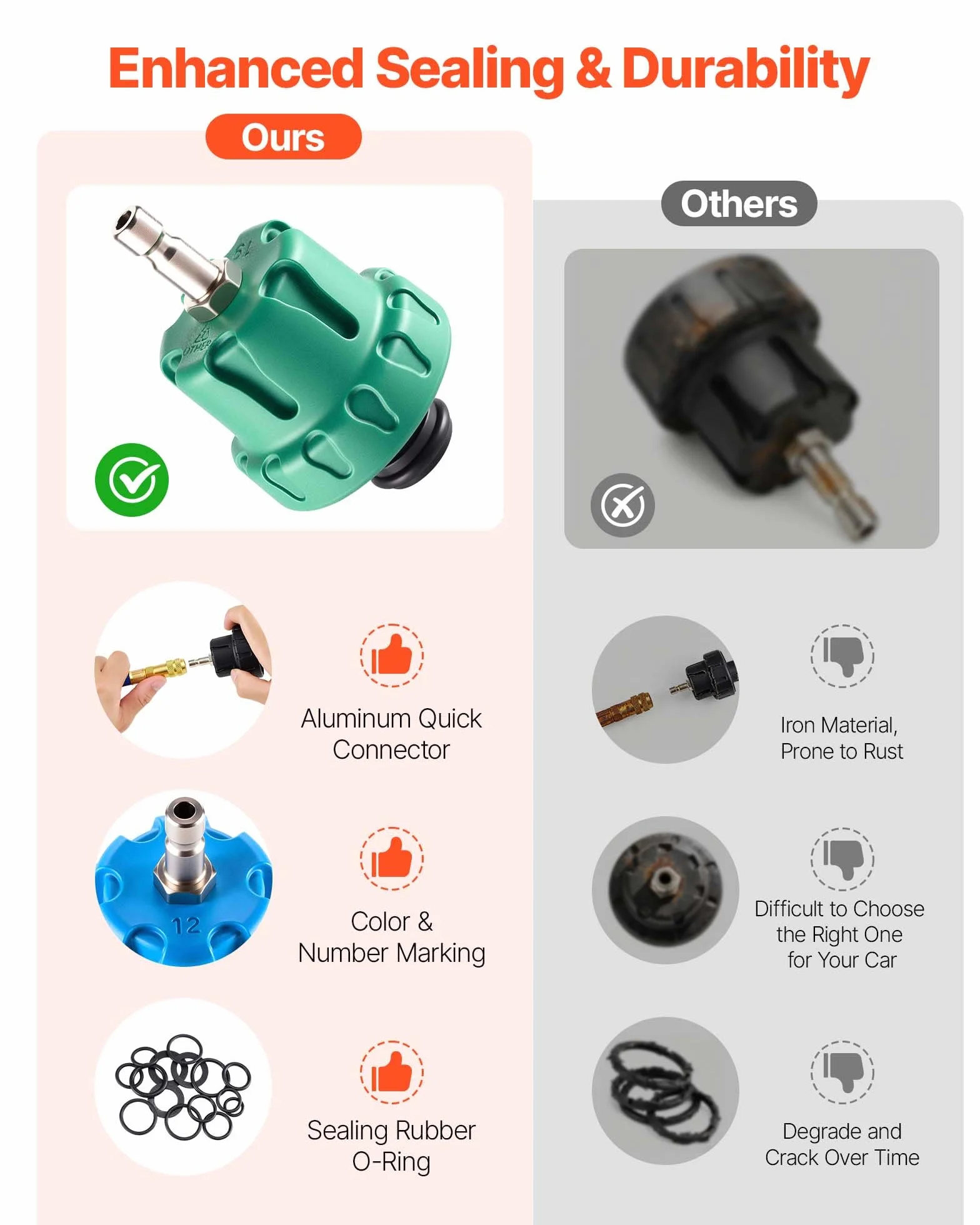 VEVOR Kit di Tester Manometri per Sistema di Raffreddamento da 47 Pezzi, Kit per Prova di Pressione del Radiatore con 3 Adattatori in Metallo, Misura Universale, Strumento di Prova per Autoveicoli