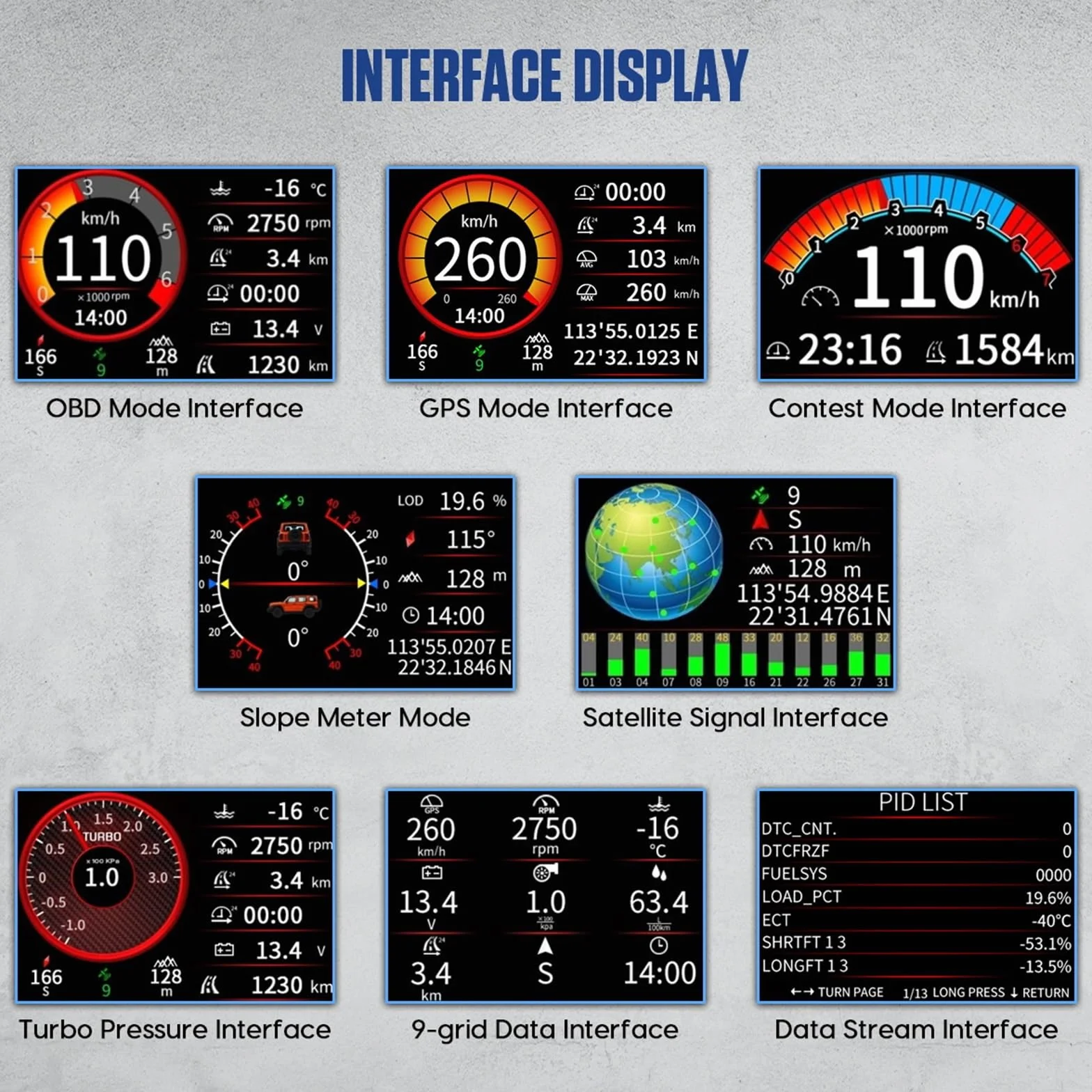 M90 Auto Offroad Monitor OBD-II e GPS Dual Mode HUD Tachimetro Contachilometri Dati di inclinazione Luminosità regolabile per tutti i veicoli