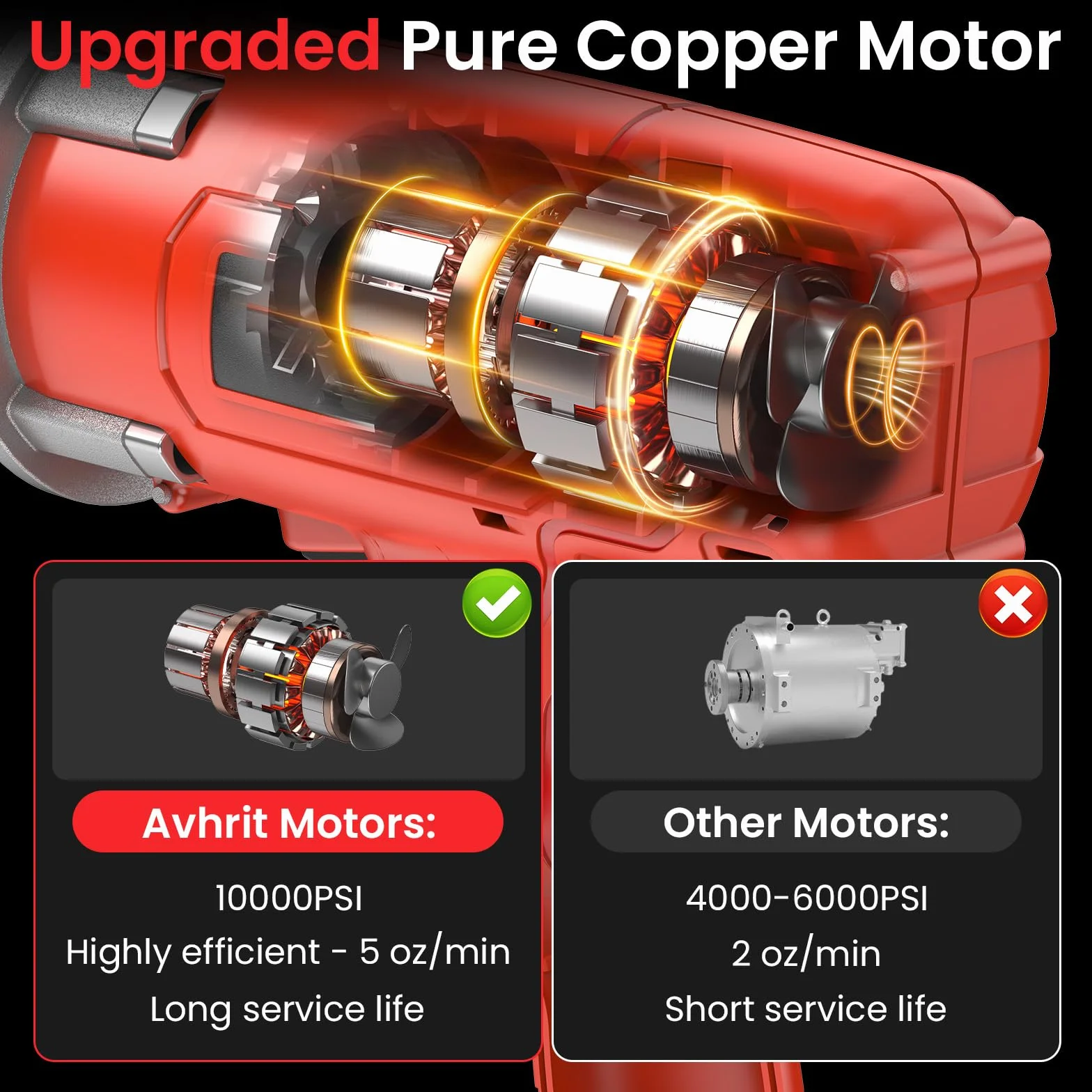 Ingrassatore a Batteria Kit con 2 Batterie Ricaricabili, Senza Mani, 10.000 PSI, 5 oz/min, Automatico Elettrico, Tubo Lungo 39,4", 3 Accoppiatori Diversi per Attrezzature Pesanti