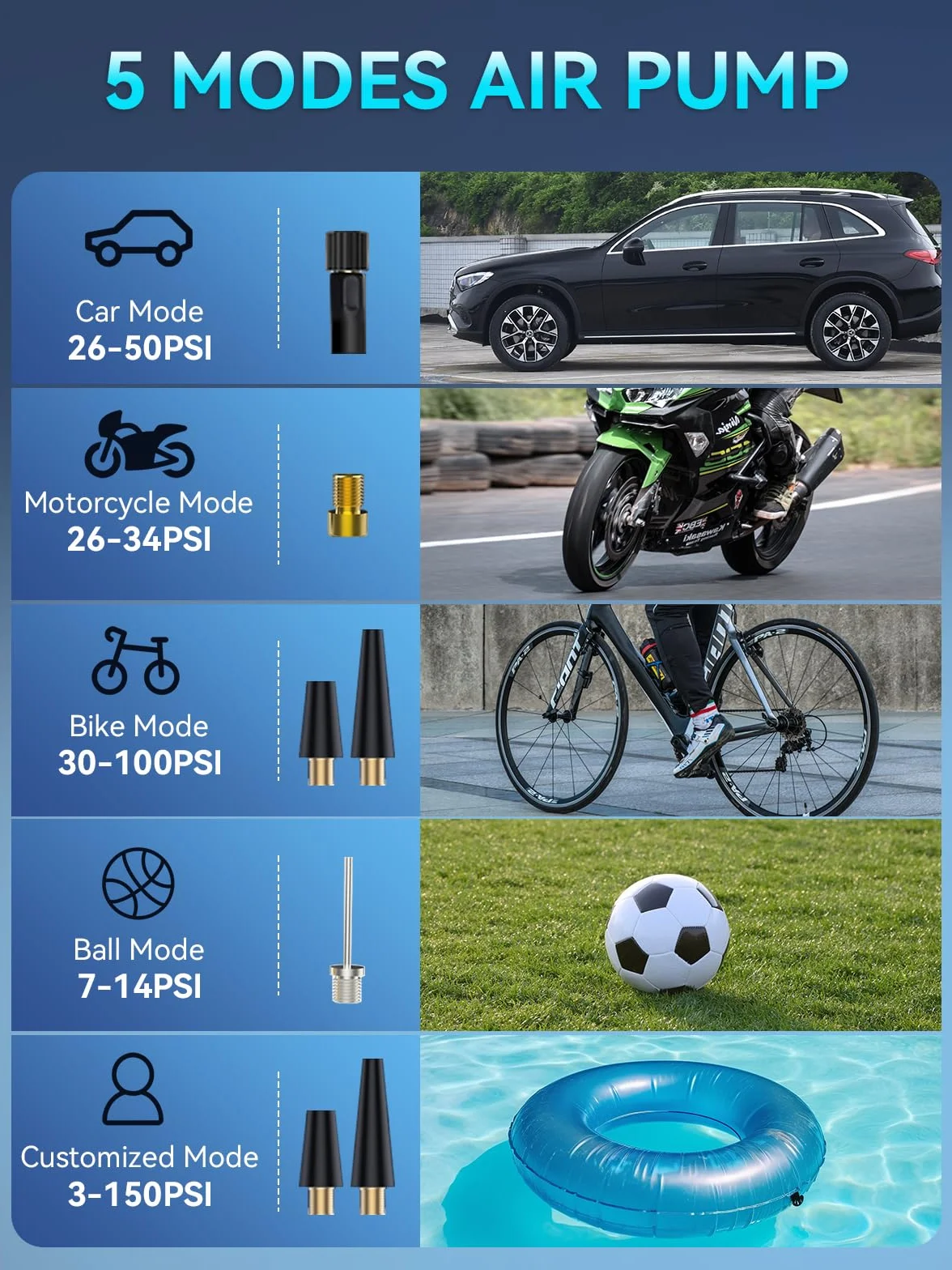 Compressore Aria Portatile 150PSI 4 modalità Auto Bici Moto