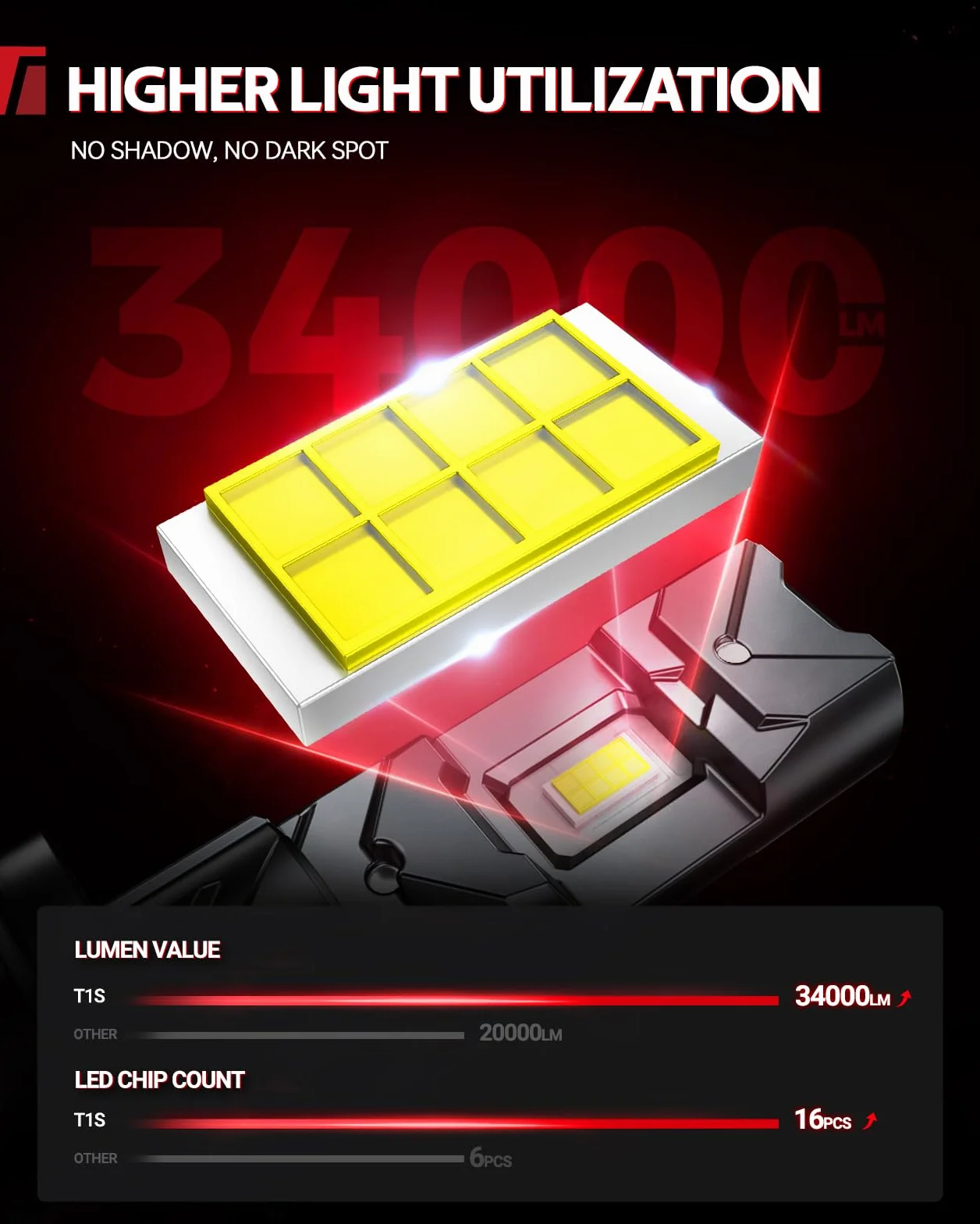 Lampadine H7 LED 140W 34000LM 6500K Bianca Fredda Mini Canbus Plug and Play Confezione da 2