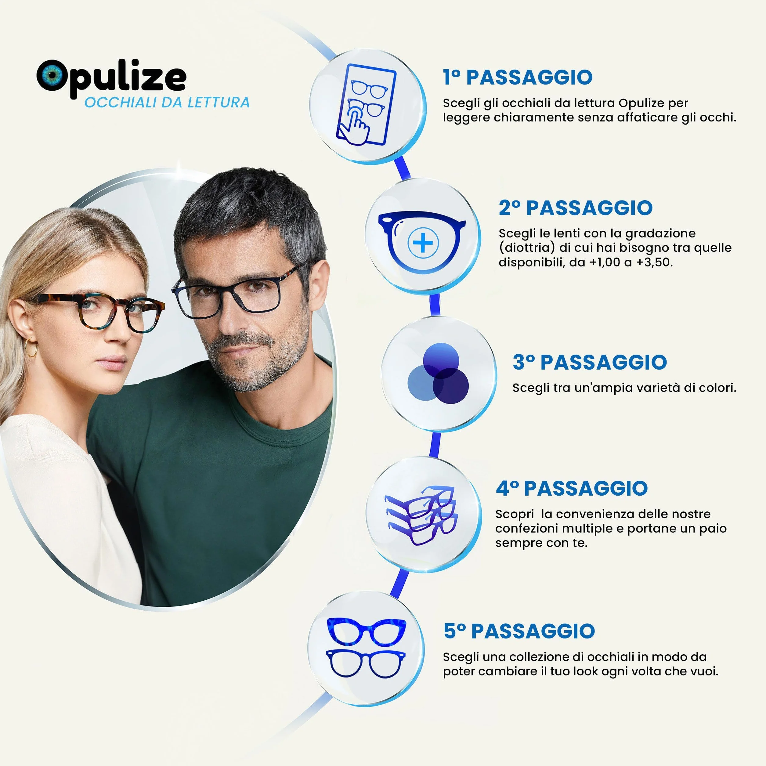 Occhiali da Lettura Filtro Luce Blu Set da 3 Montatura Stretta Cerniere a Molla Anti Riflesso Nero Blu Trasparente Grigio +2.50