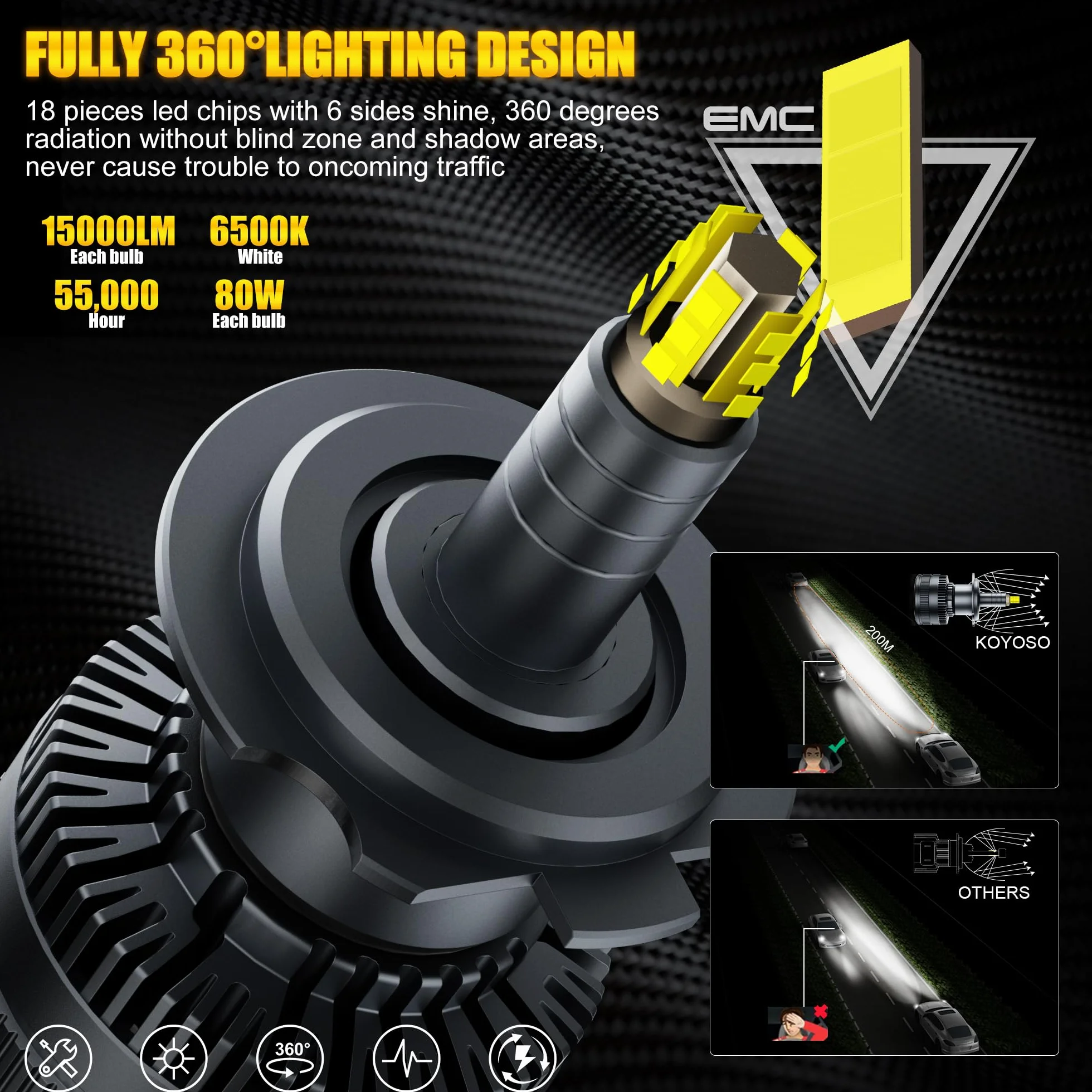KOYOSO H7 LED Lampadine 360° 30000LM 160W LED Lampada per 12V Auto 6500K Bianco