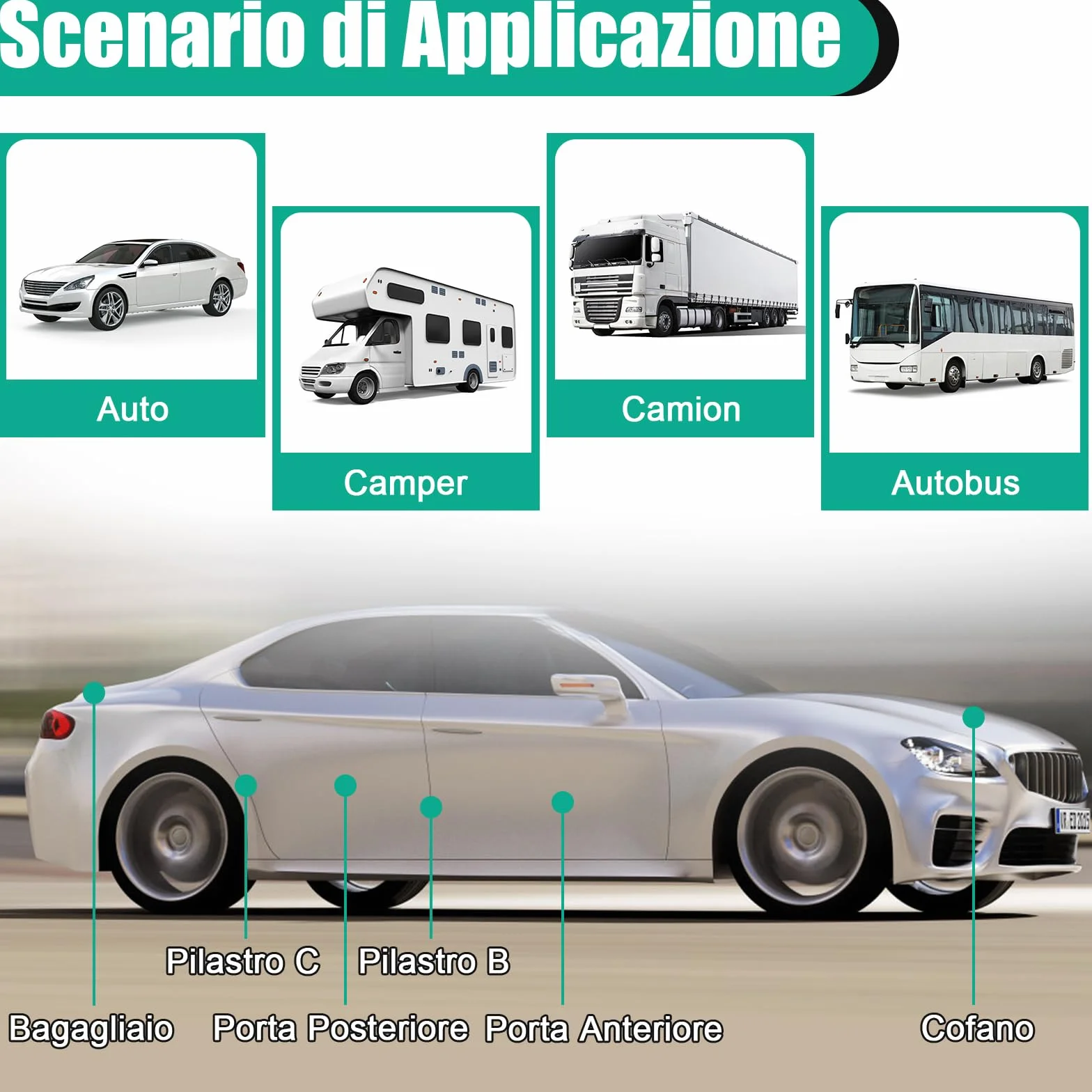 Guarnizione Portiera Auto Gomma Adesiva - 5M Universale Guarnizione Porta Auto Forma 5 Buche, Antirumore, Impermeabile, Resistente Intemperie, Per porte, finestre, bagagliaio, cofano