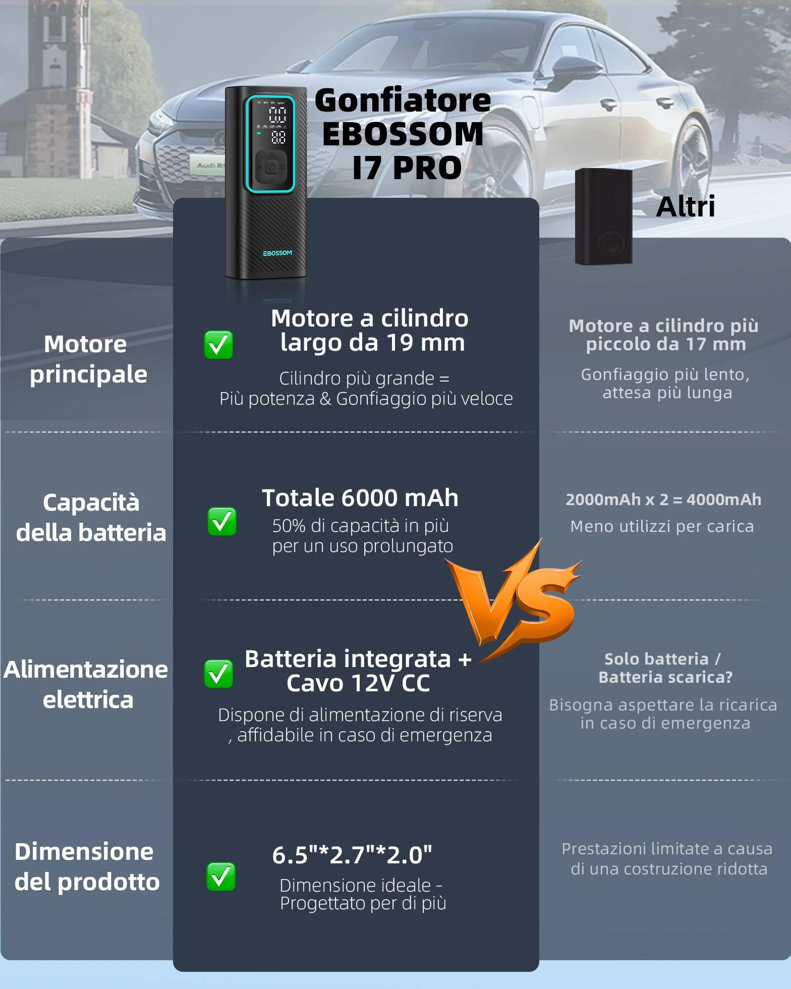 Compressore Aria Portatile 150PSI Gonfiatore Elettrico a Batteria 6000mAh 12V DC con Luce LED e Arresto Automatico