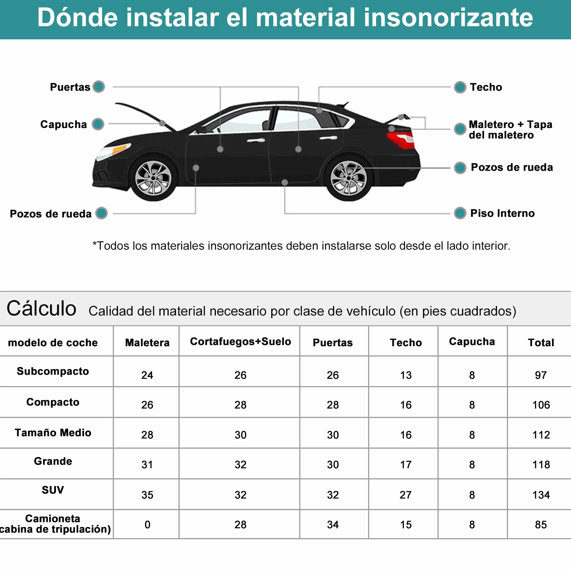 QUARKZMAN 5mm Isolamento Termico per Auto Adesivo 60'' x 40'' 152x100cm Insonorizzazione Cofano Motore