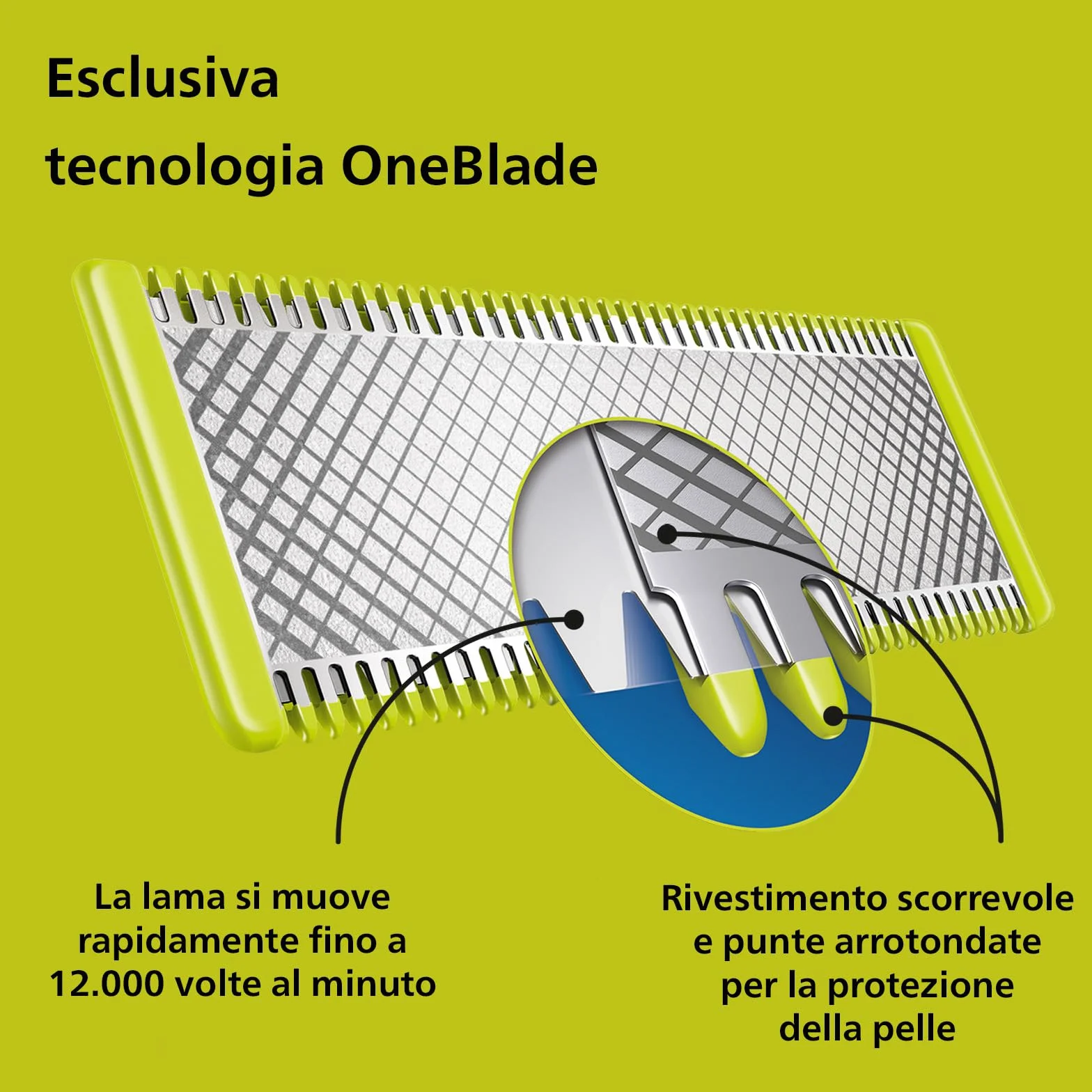 Philips OneBlade 360 Face, Regolabarba e Rasoio Elettrico, Lama 360, 2 Lame 360, Pettine Regolabile 5 in 1 QP2734/30