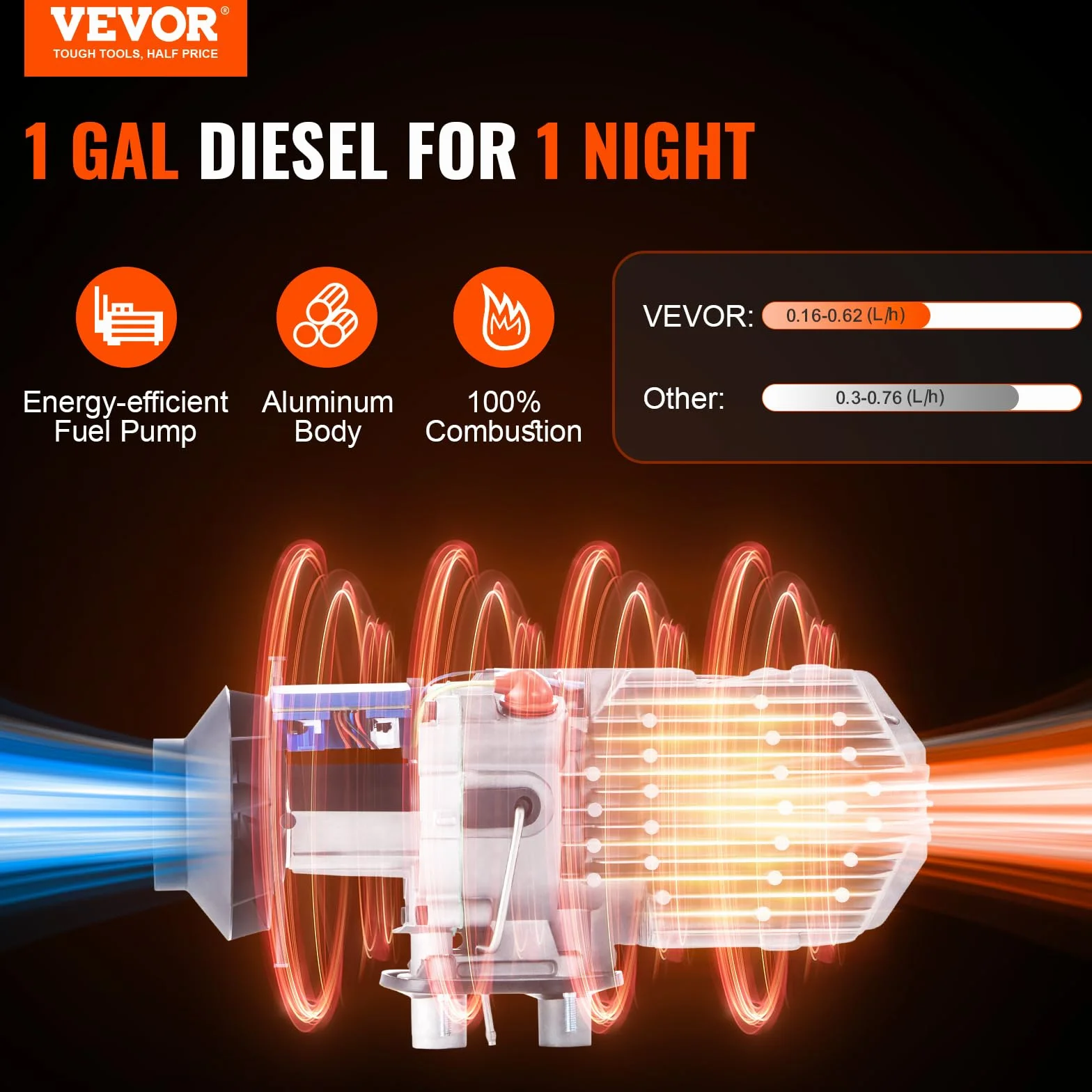 VEVOR Riscaldatore d'Aria Diesel 12V 5-8KW per Auto Camper Camion RV con Controllo Remoto 8℃ -36℃ 20-25m²