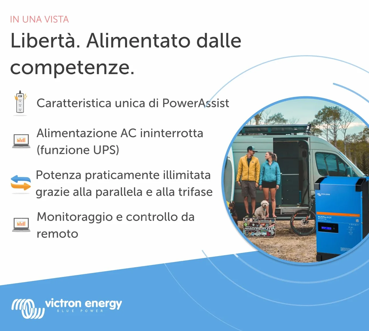 Victron Energy MultiPlus-II GX 3000VA 48V 230V Inverter Onda Sinusoidale Pura 35A Caricatore Batteria