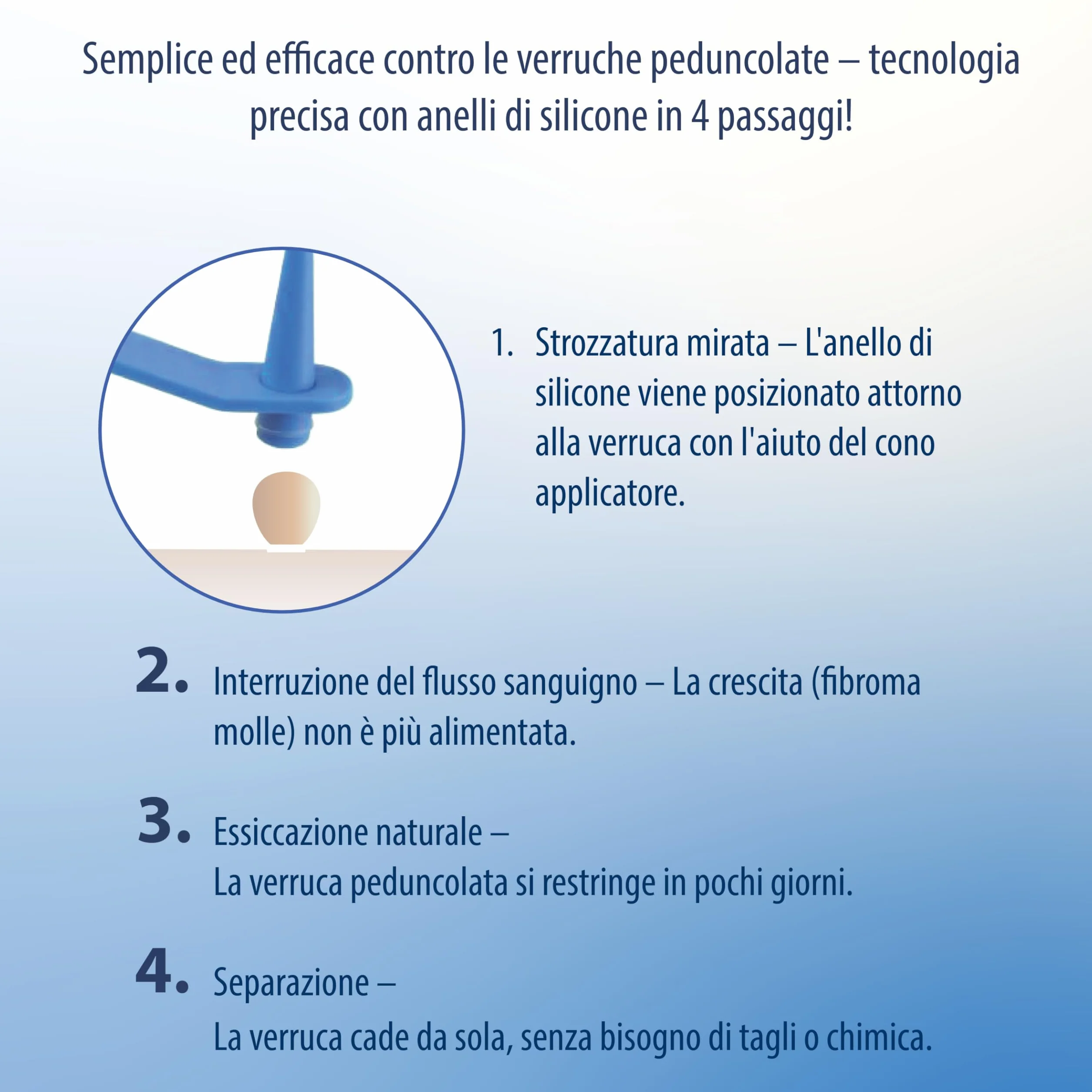 Evolsin Anti fibromi penduli – Efficace per collo, ascelle e corpo