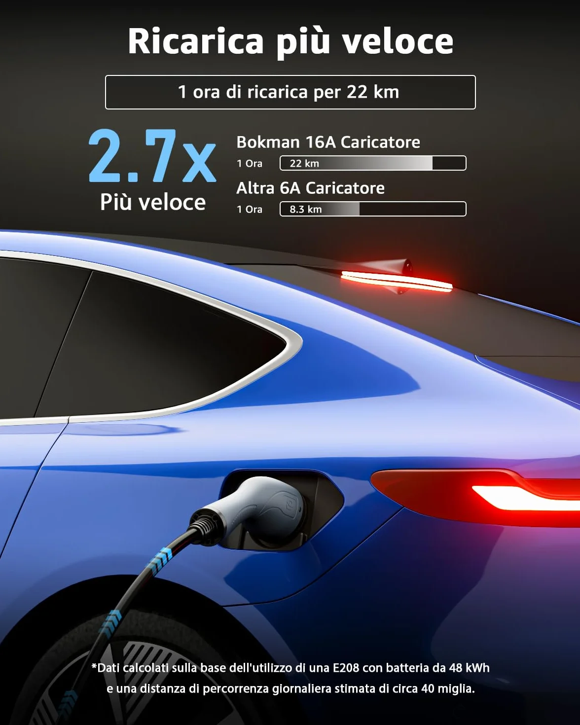 Bokman Colonnina Ricarica Auto Elettrica 3,68kW 5m Wallbox Tipo 2 Schuko 6-16A Compatibile E-208 Zoe Spring 500e Modello 3&Y BEV