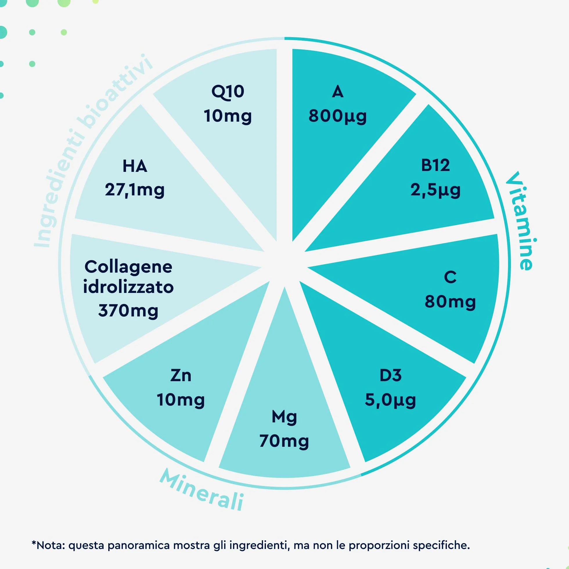 Collagene Marino con Acido Ialuronico, Coenzima Q10, Vitamina C, Zinco, 60 Capsule, Integratore per Pelle, Ossa e Articolazioni