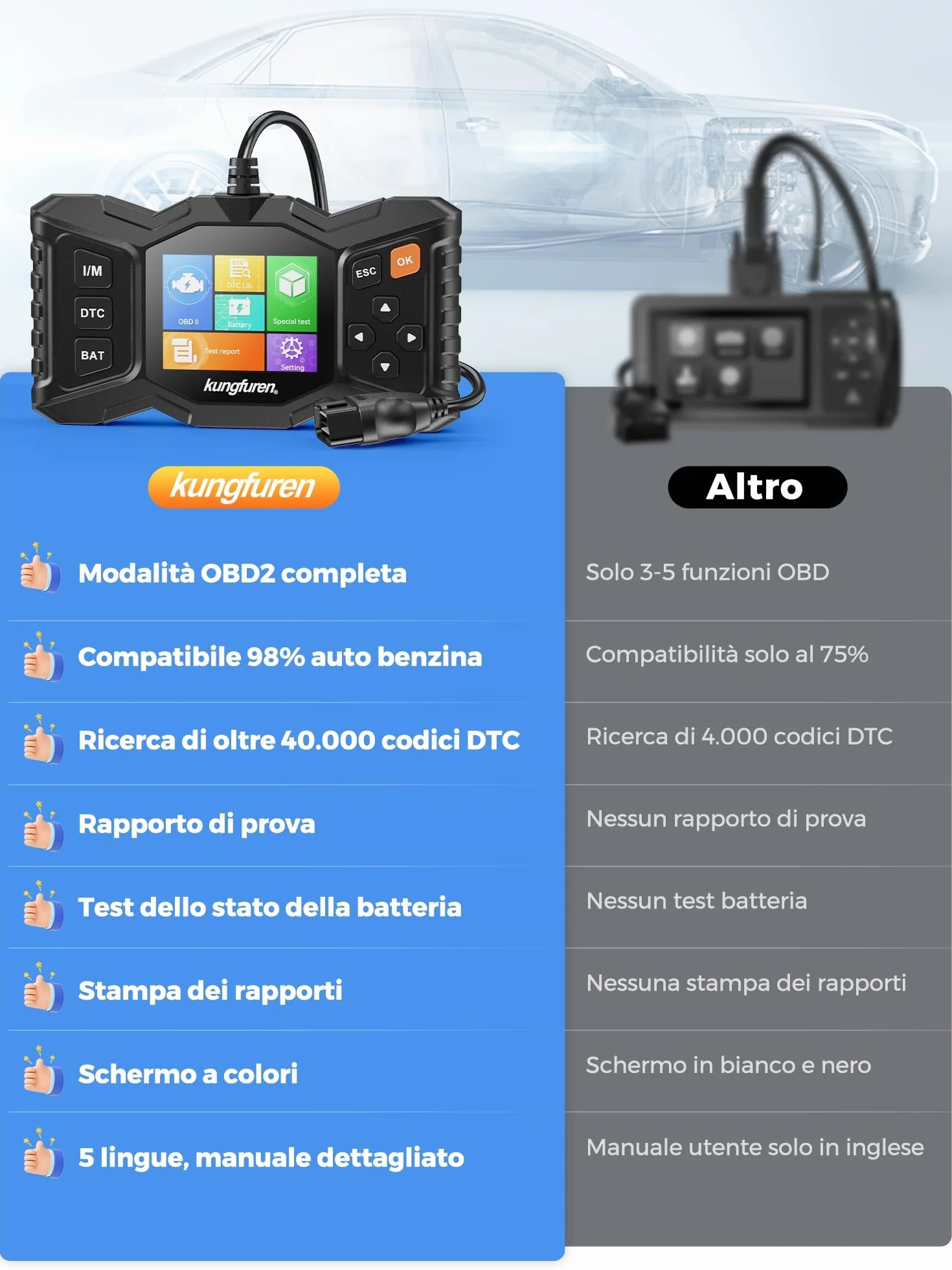 OBD2 Diagnosi Auto Diagnostica Scanner Multimarca Audi BMW Ford VW - Professionale Lettore Codici Errori Motore con Test Batteria