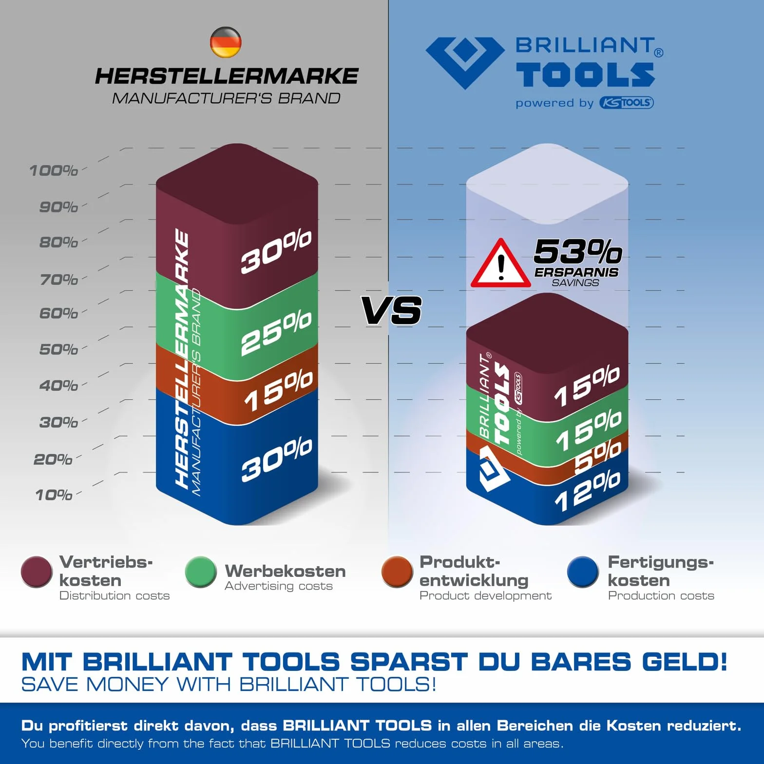 BRILLIANT TOOLS BT180005 Ponte motore 500 kg