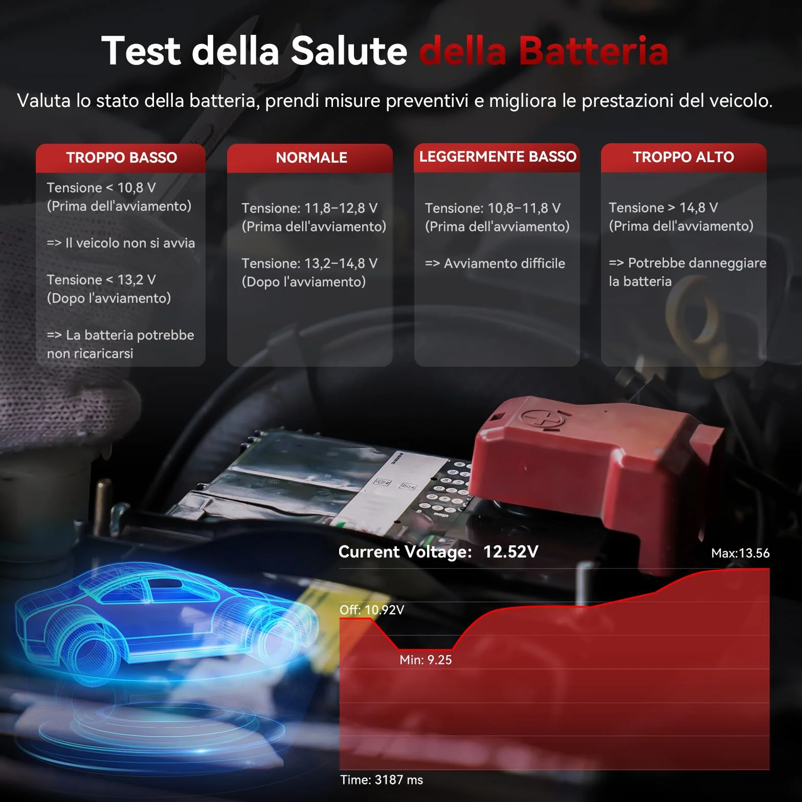 iCarsoft FR V2.0 OBD2 Diagnostica Auto Francesi e Italiani, Tutti i Sistemi, 9 Funzioni Ripristino, Aggiornamento a Vita