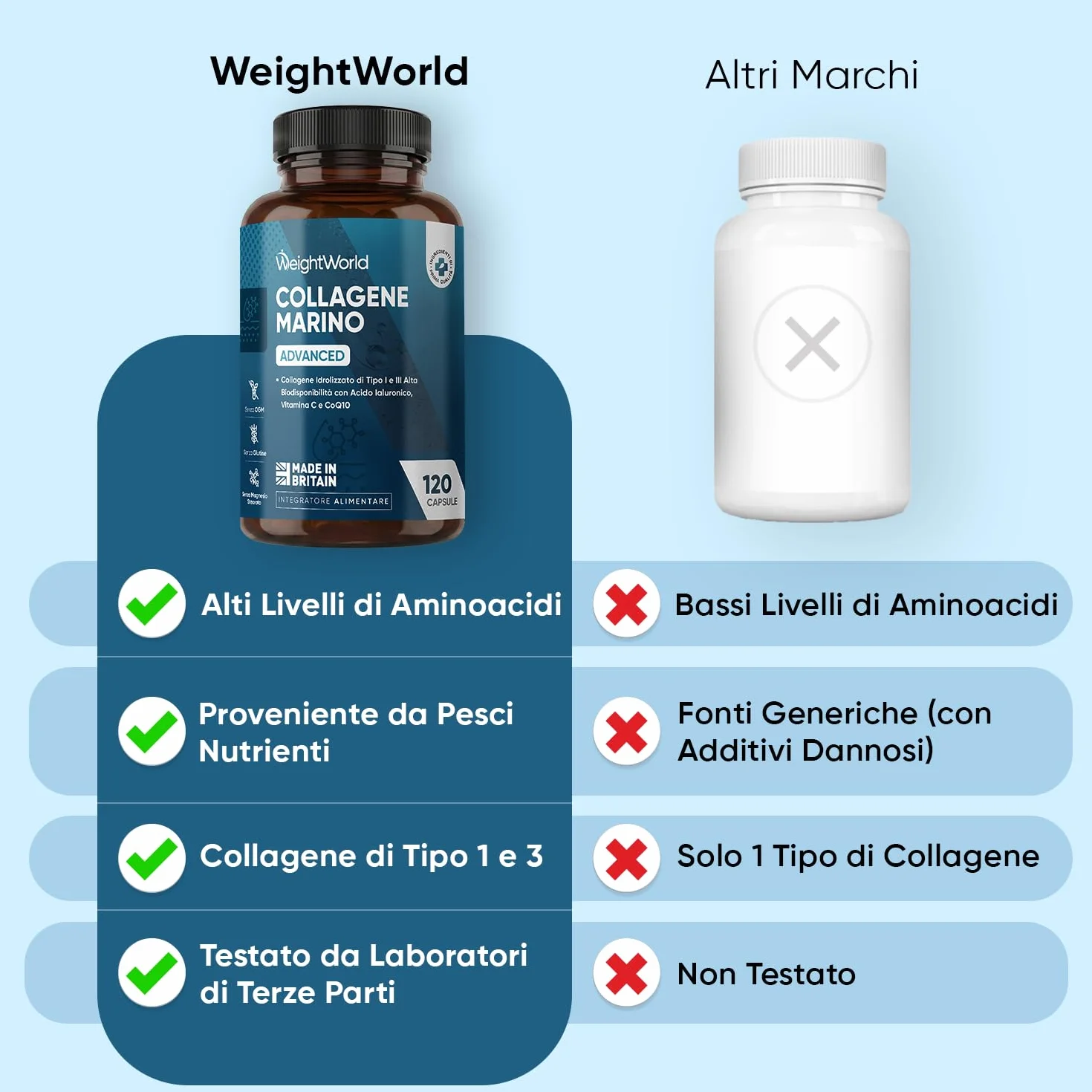 Collagene Marino con Acido Ialuronico, Peptidi, Vitamina C, Coenzima Q10, Zinco, 1200mg