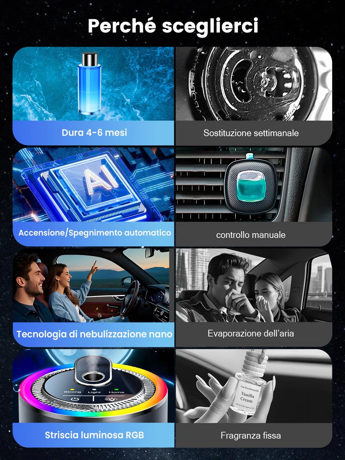 Profumatore Auto Diffusore 50 ml Oceano, Atomizzatore Ultrasuoni RGB Musica Leggera, 3 Modalità Intelligenti, Automatico On/Off, Batteria 1000 mAh