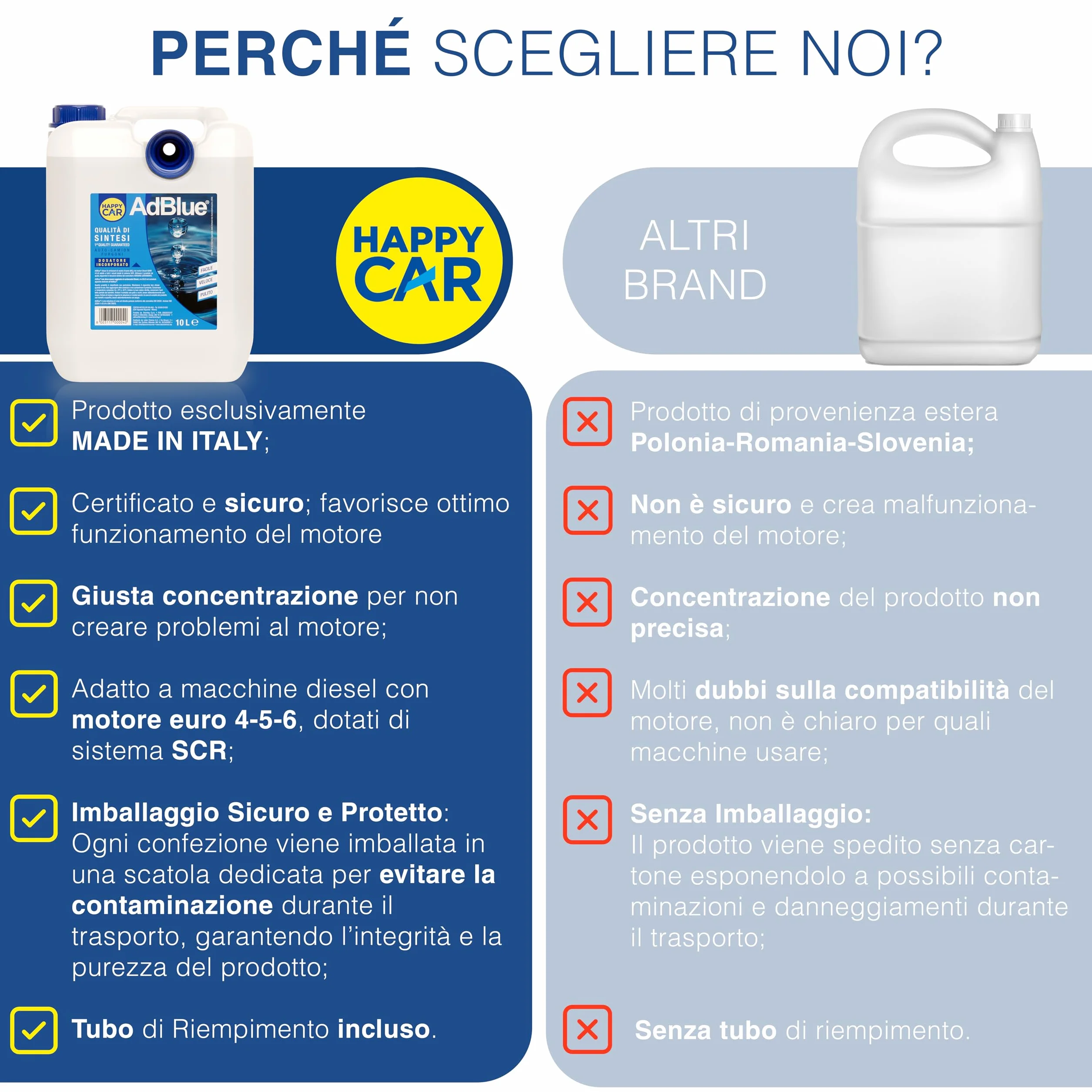 HappyCar AdBlue 10L Liquido per Gas di Scarico per Motori Diesel con Sistema SCR ISO 22241