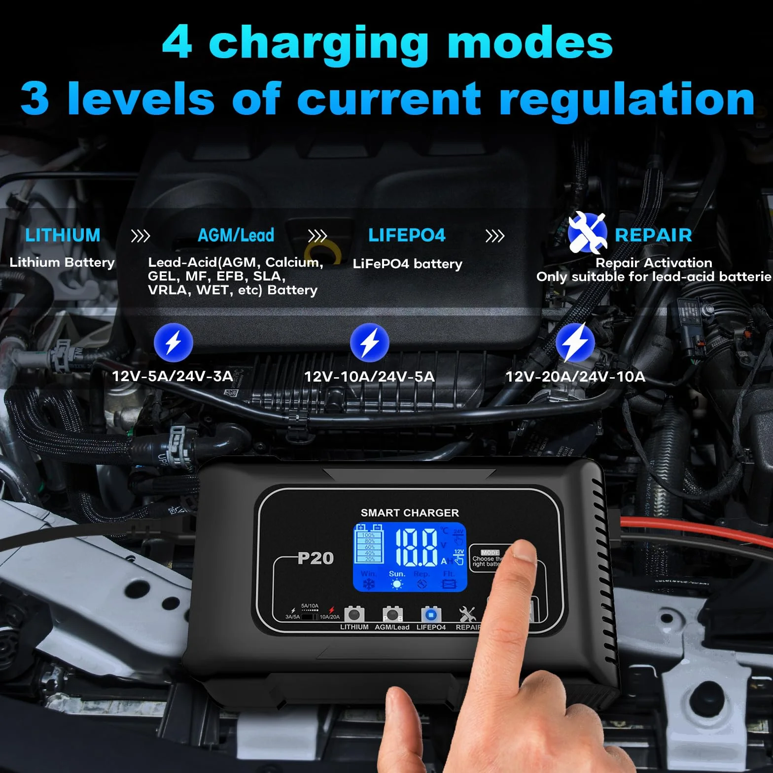 HTRC Carica Batteria per Auto 12V/20A ＆ 24V/10A, Caricabatterie Auto e Mantenitore di Carica Auto, Caricatore Batteria Auto, Carica Batteria Auto per Litio, LiFePo4 e Piombo Acido(AGM, GEL, MF, EFB)