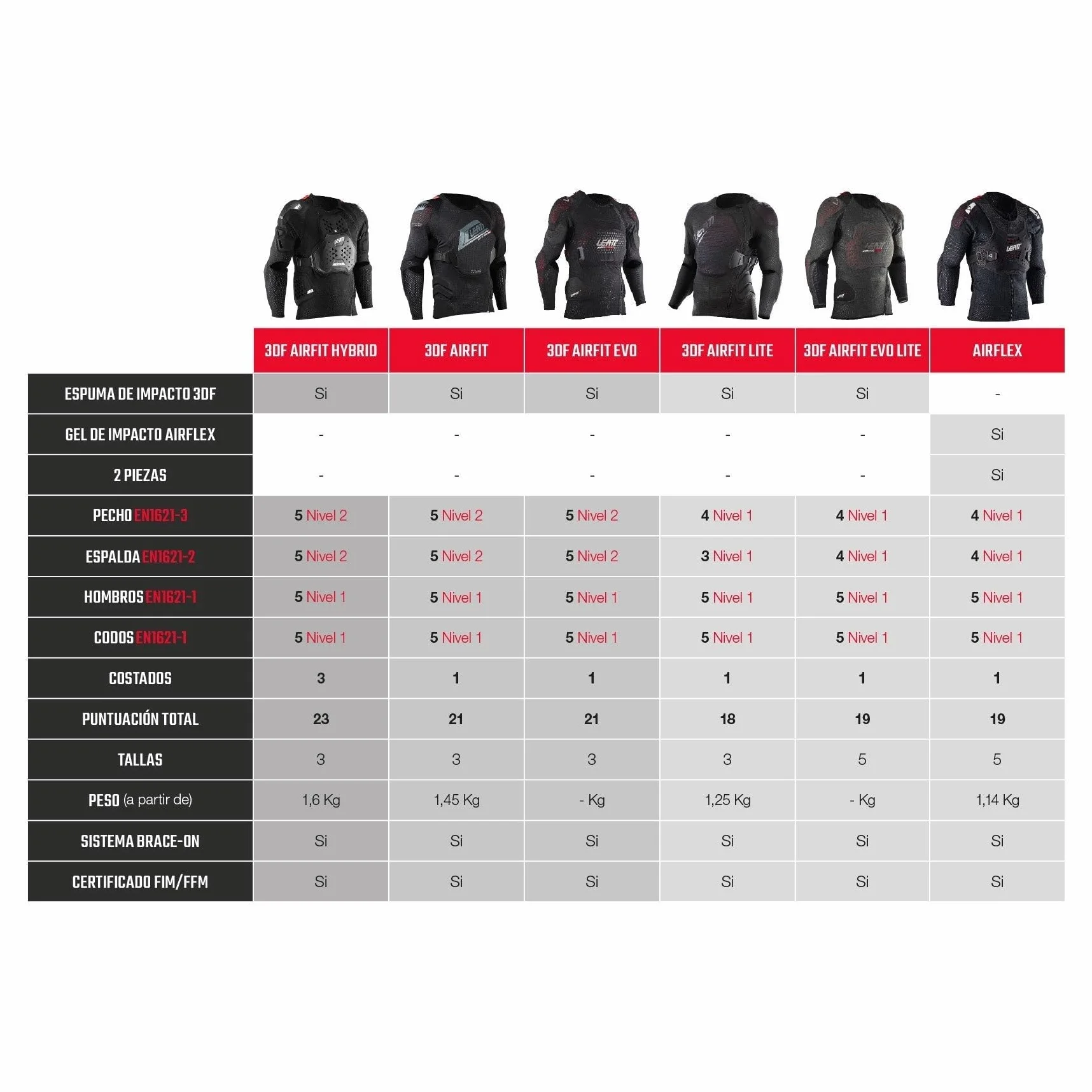 Leatt Body Protector 3DF AIRFIT Evo S/M Unisex Adulto 160-172cm