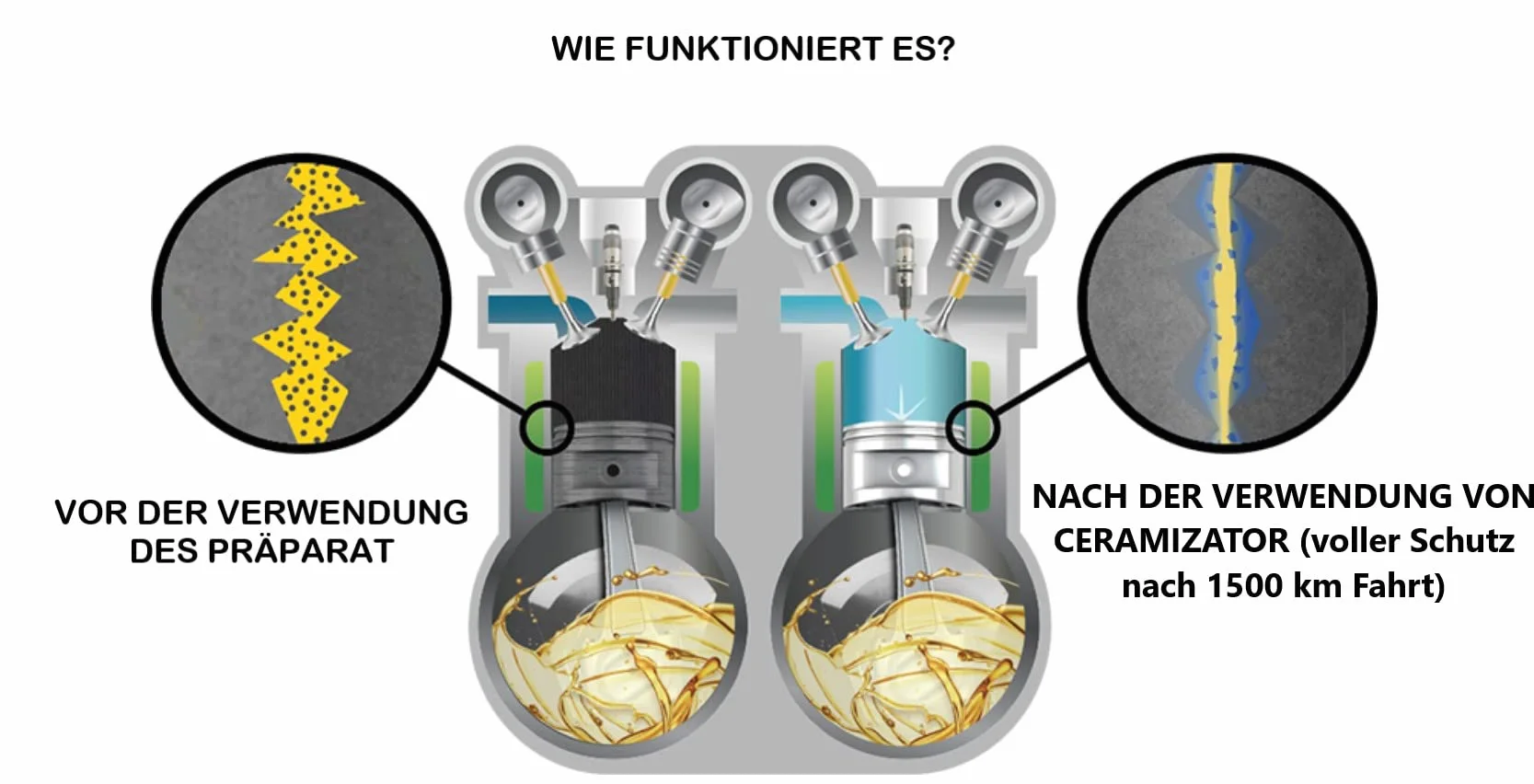 Rigeneratore per Motori Diesel CS-D Pasta rivitalizzante Ceramica