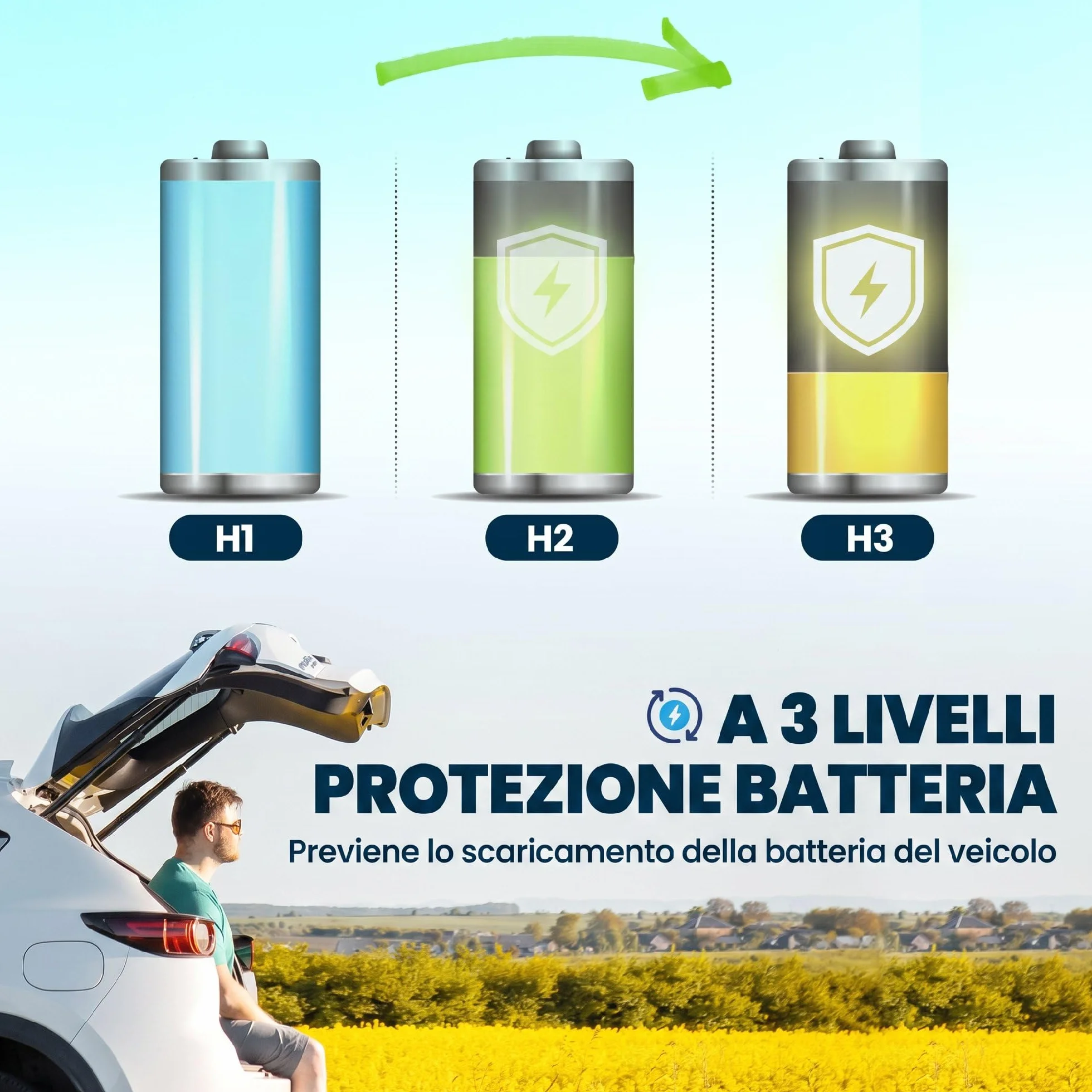 Outsunny Frigorifero Portatile per Auto 25L con Compressore, Frigo Portatile Elettrico Anti-Shock, APP Bluetooth, Maniglia, 12/24V DC e 100-240V AC, -20°C a 20°C, per Campeggio Camion Barca Camper