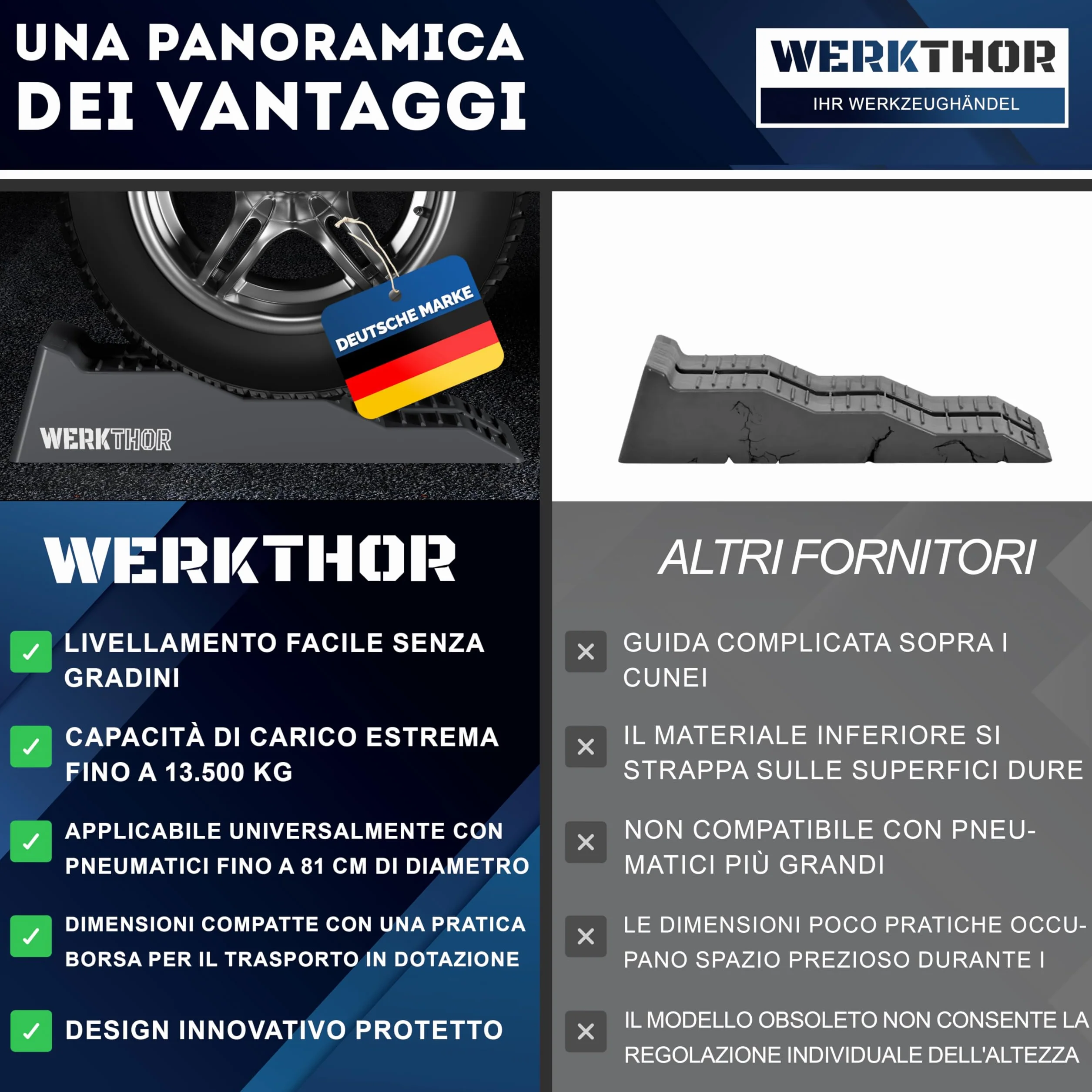 WERKTHOR Cunei per Camper [Grigio Set 2 Pezzi] con Borsa | Cunei Livellatori Camper fino 5T per Roulotte Van | Pedane Auto Sollevamento Resistenti Antiscivolo
