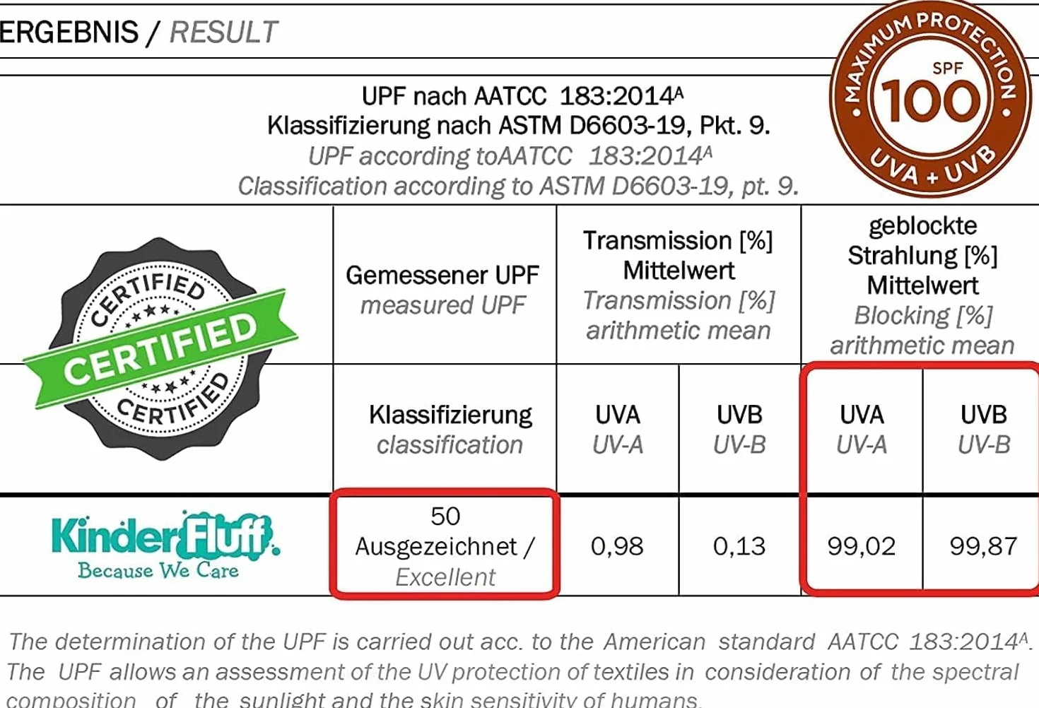 Kinder Fluff Parabrezza Parasole Riflettente Pieghevole Copertura 150x72cm 99% UV Schermo Auto