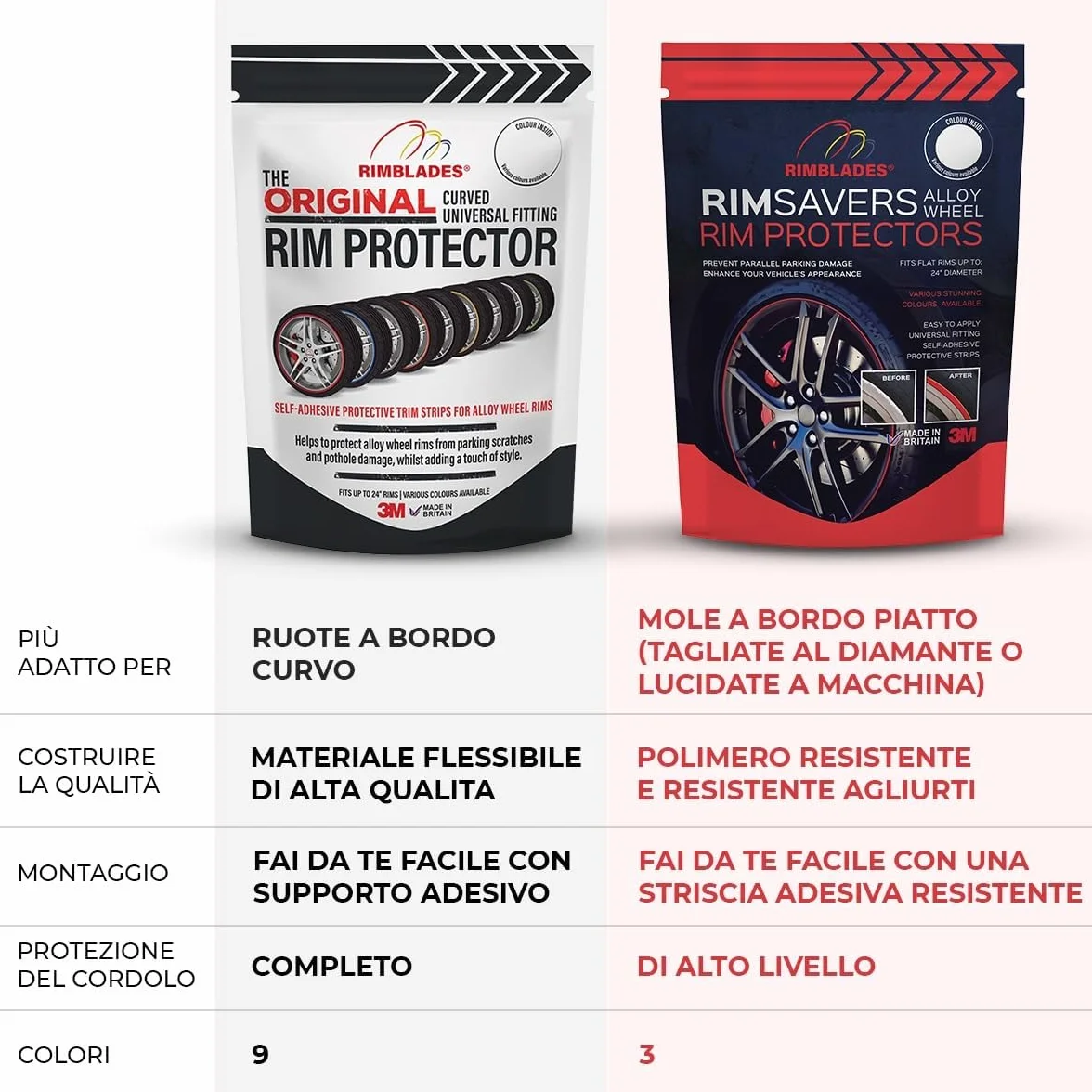 Rimblades Original Protezioni per cerchi in lega Nero 22" x 4