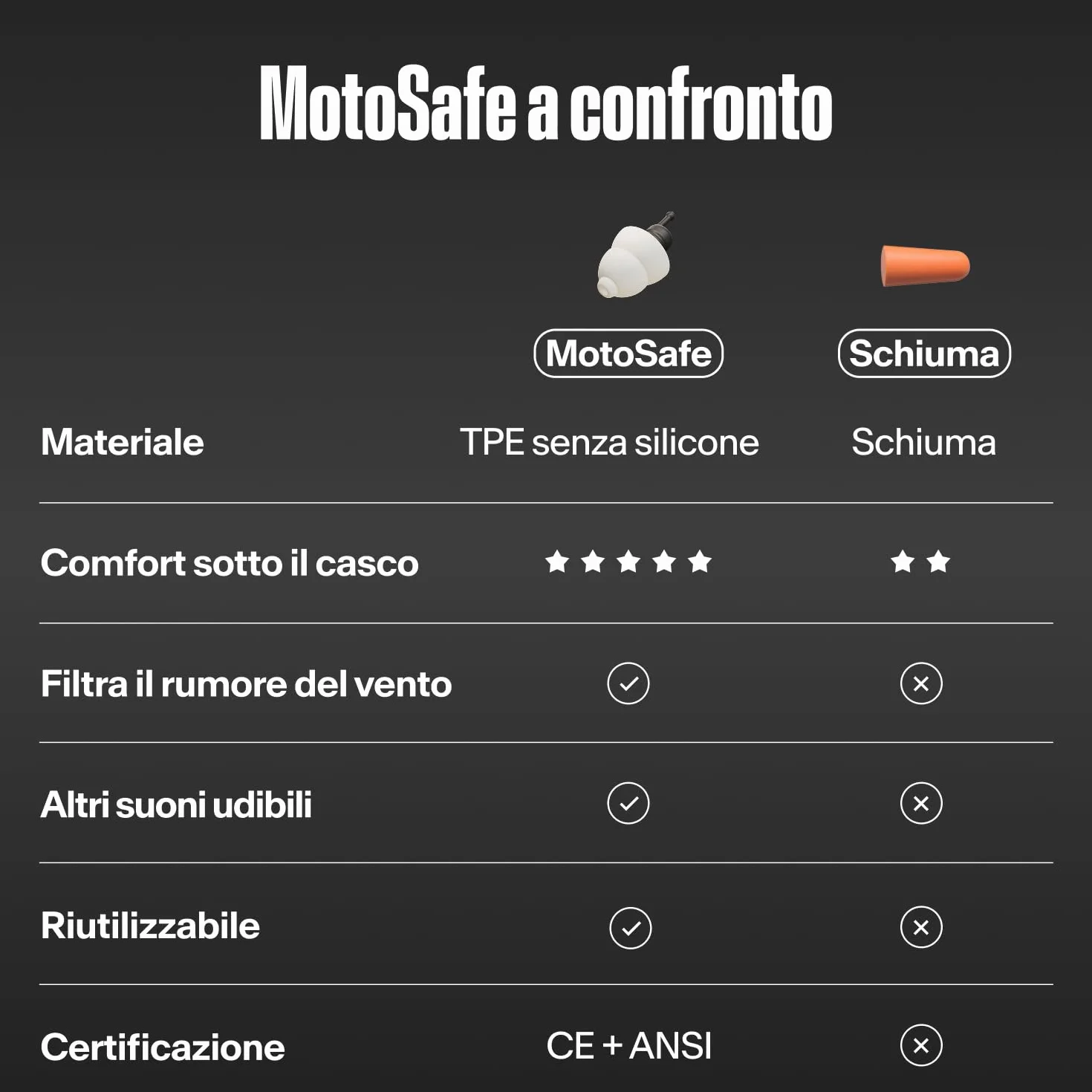 Alpine MotoSafe Tour Tappi per Orecchie da Gara ed Escursioni – Riutilizzabili