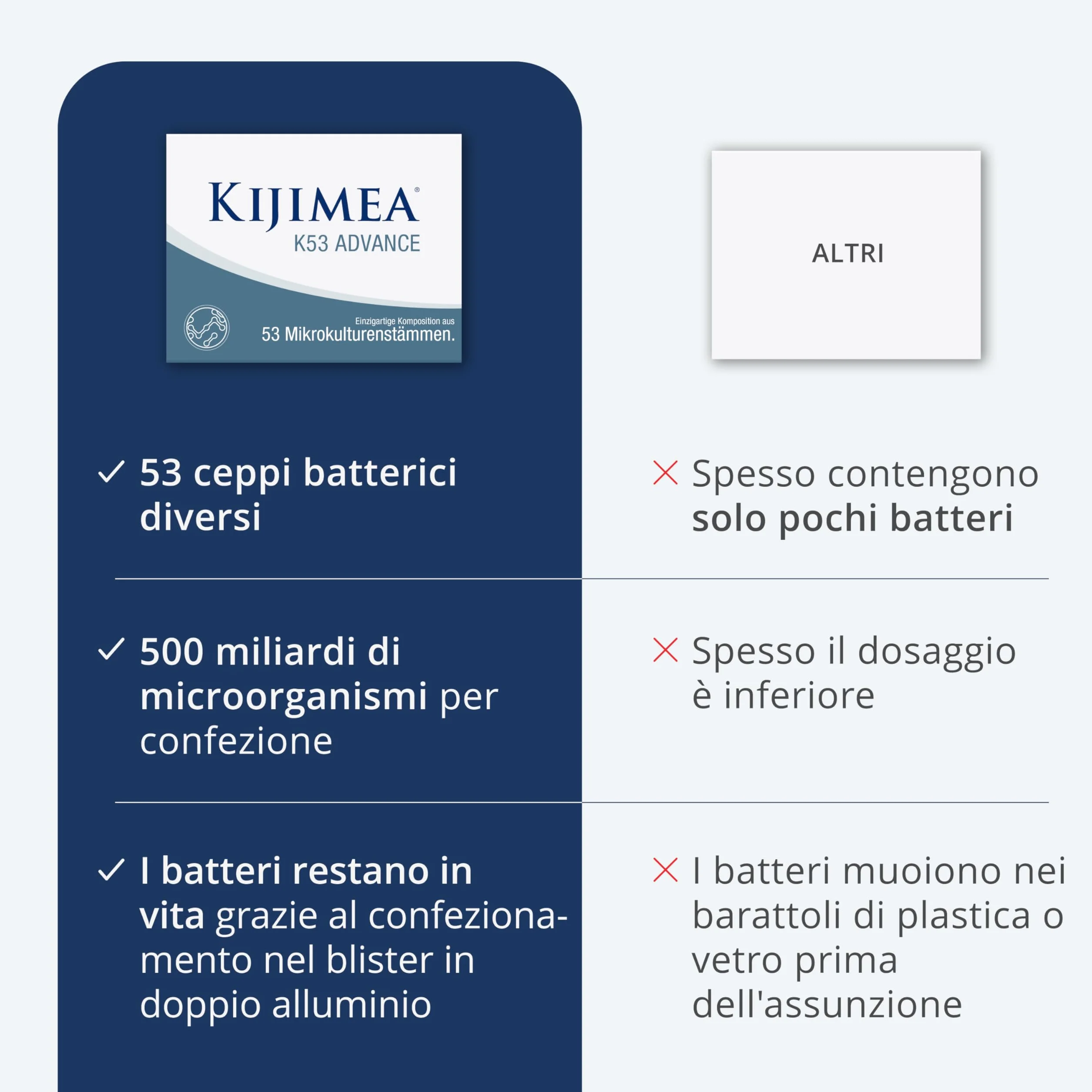 Kijimea K53 Advance Probiotici 28 Capsule
