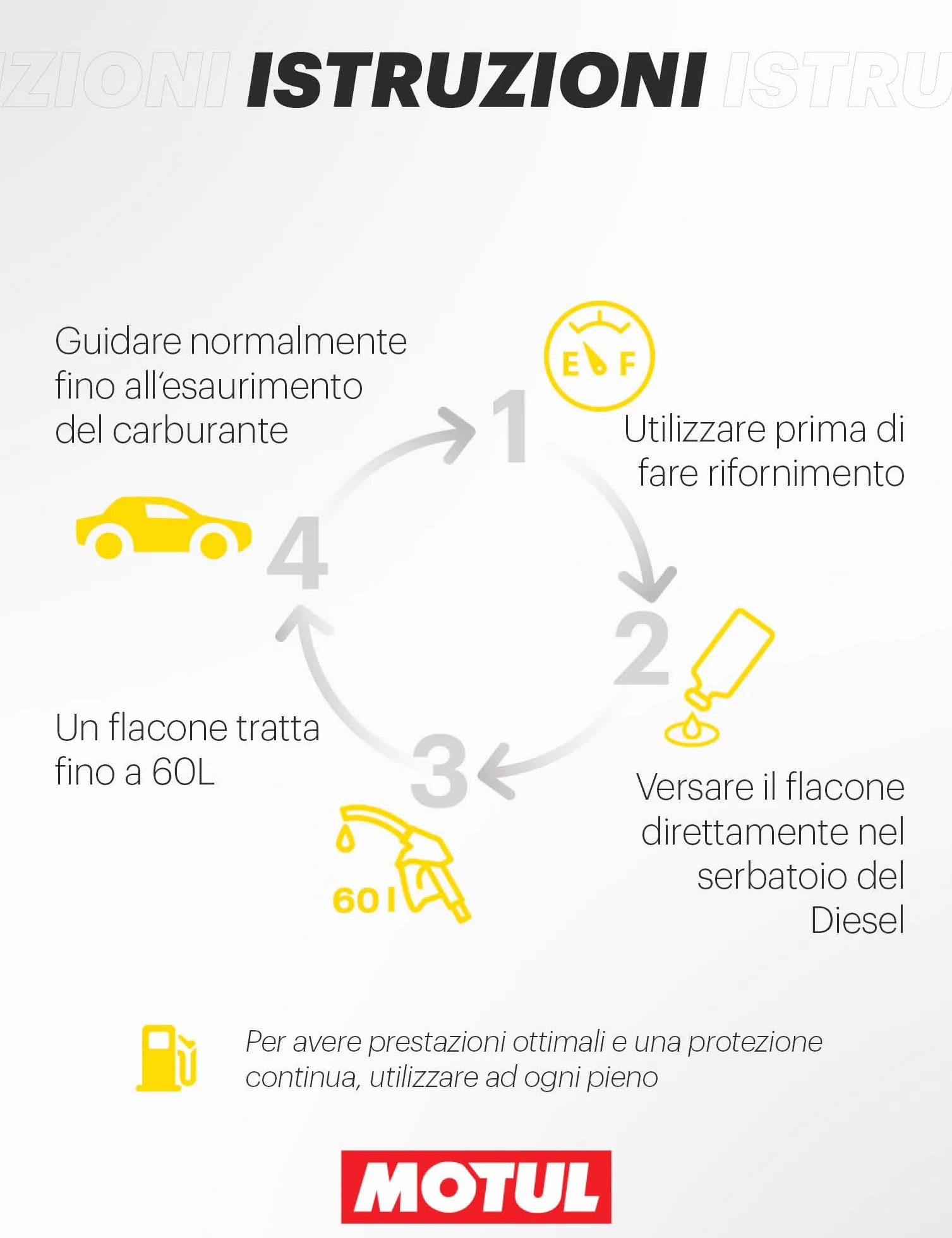 Motul - Detergente per Iniettori Diesel - Additivo di Manutenzione Preventiva per Motori Diesel - Antifumo - Riduzione dei Consumi e delle Emissioni - System Keep Clean Diesel - 300 ml