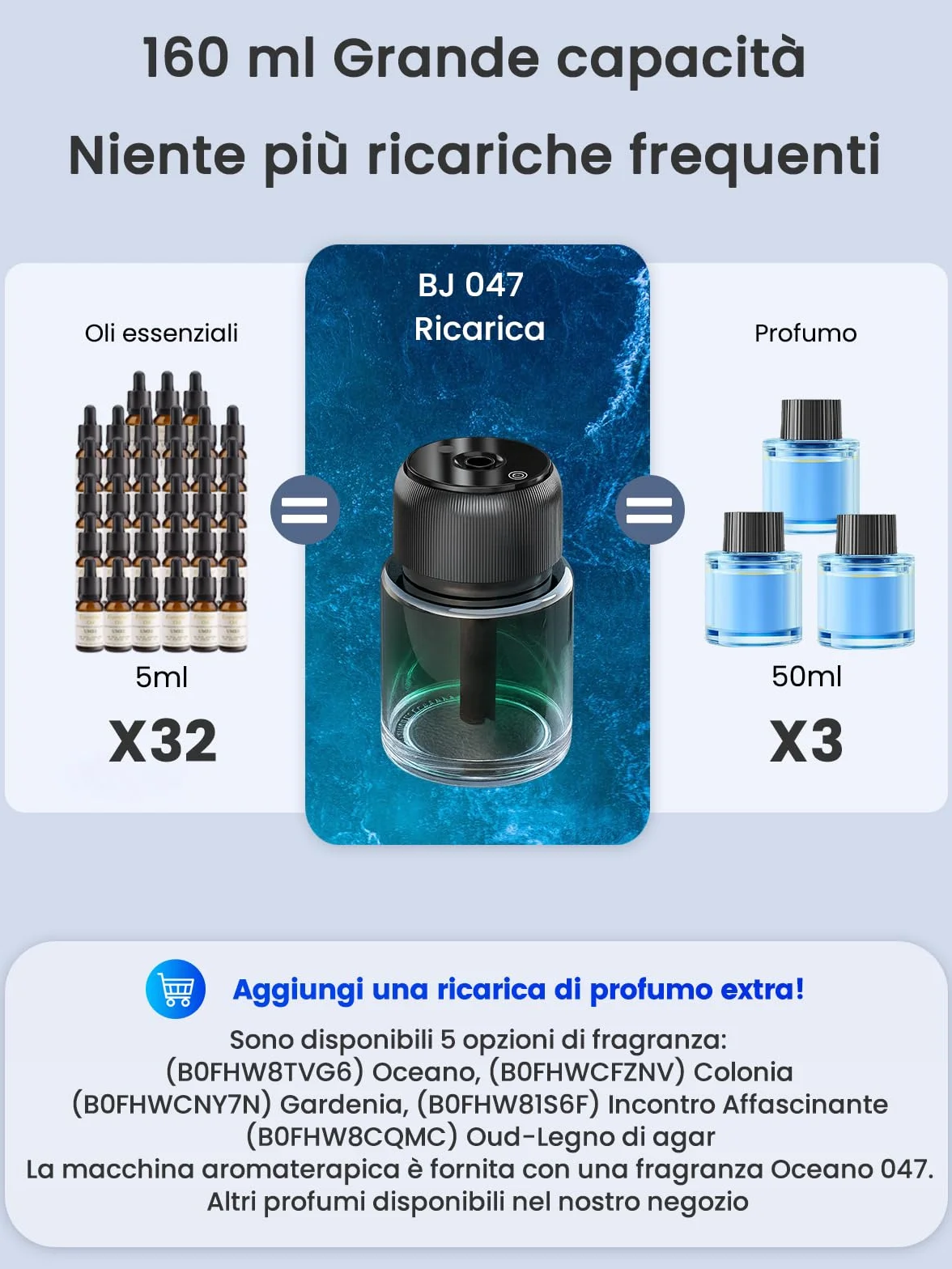 Diffusore Di Profumo Auto Profumatore E Deodorante 160ml BJ 047 Accensione Automatica Batteria Ricaricabile Luce Stellata 3 Modalità (Oceano)