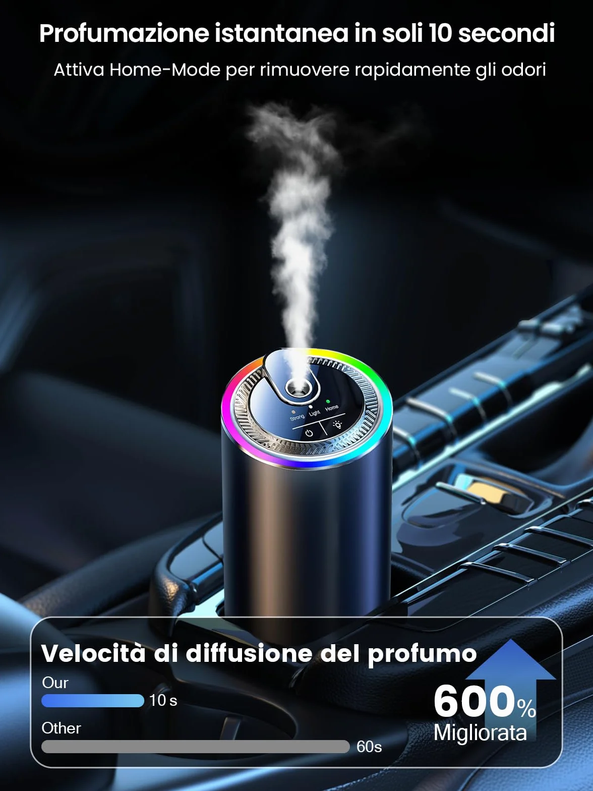 Profumatore Auto Diffusore 50 ml Oceano, Atomizzatore Ultrasuoni RGB Musica Leggera, 3 Modalità Intelligenti, Automatico On/Off, Batteria 1000 mAh
