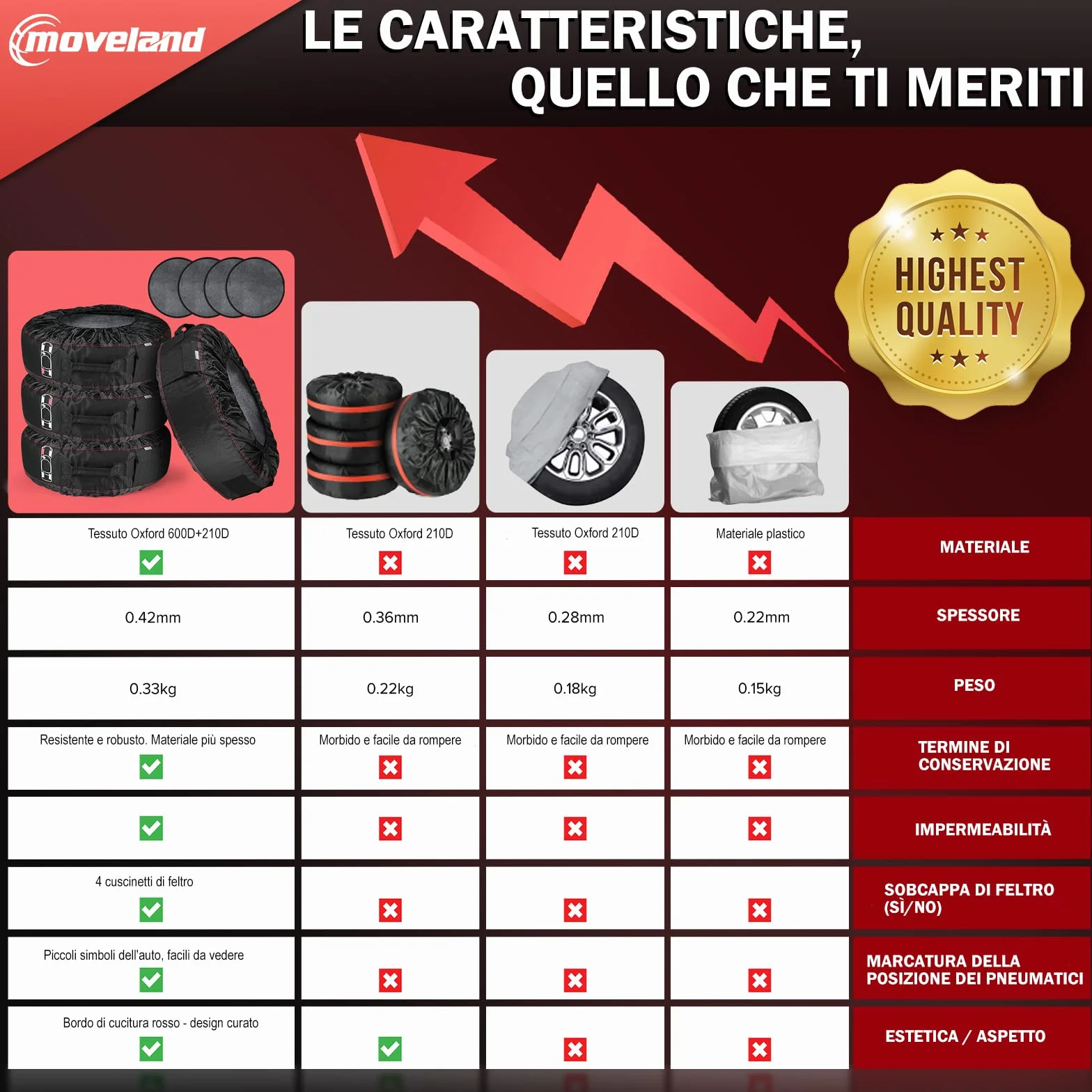 Moveland Set Da 4 Copri Pneumatici 13-17 Pollici Impermeabili Con Cuscinetti In Feltro