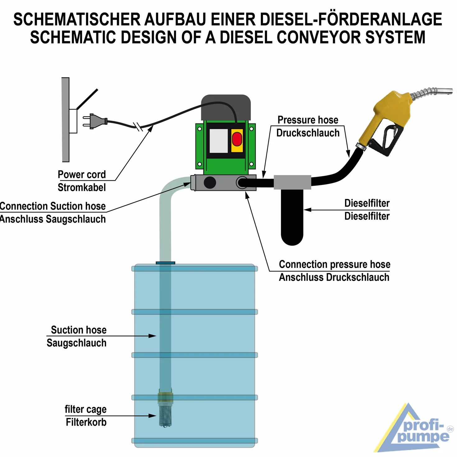 Pompa diesel autoadescante e pompa per olio di vapore, biodiesel Diesel Star 160-2, pompa elettrica a botte con attacco 24 V, set tubo flessibile da 6 m, ugello in alluminio, valvola di non ritorno in