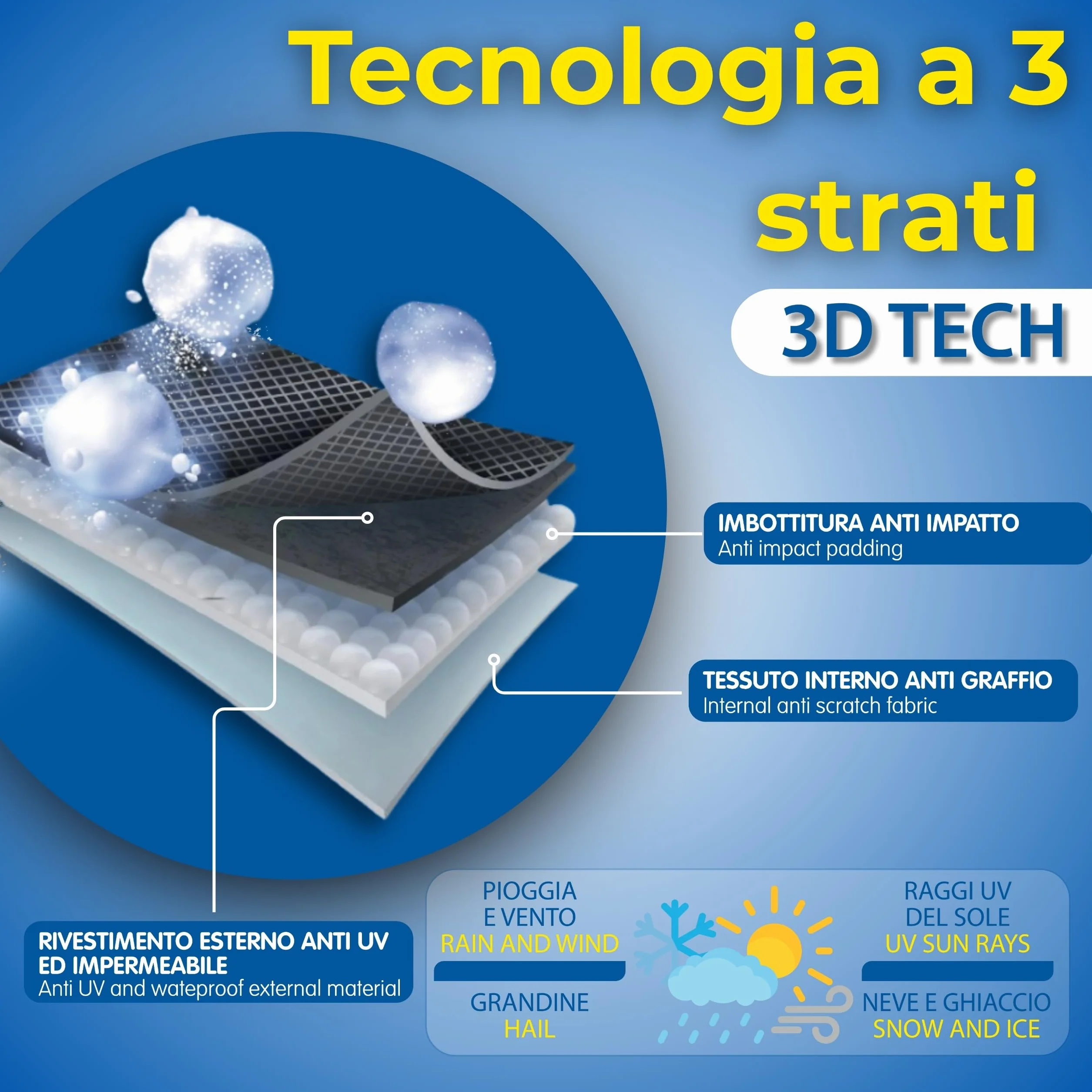 Goodyear Telo Antigrandine Auto Taglia M, Imbottitura 6mm Alta Protezione, Copriauto Esterno Impermeabile e Antigraffio, Tessuto Anti-UV, Cinghie Antivento, 440x165x119 cm, 4 Stagioni, Grigio/Nero
