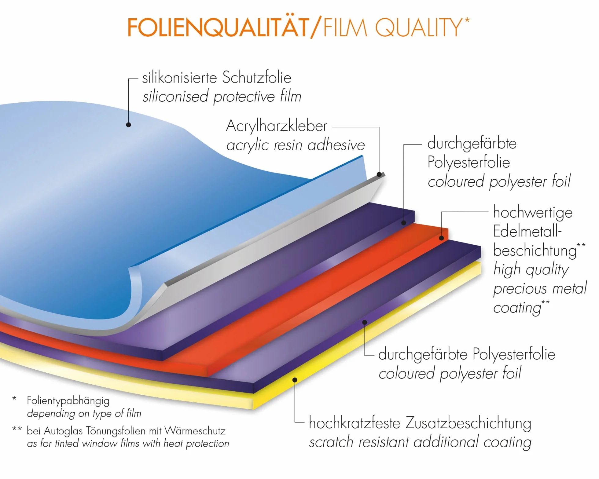FOLIATEC Pellicola oscurante per vetri auto, BLACKNIGHT Superdark, 51 x 400 cm + 76 x 152 cm, con documentazione, oscuramento al 95%