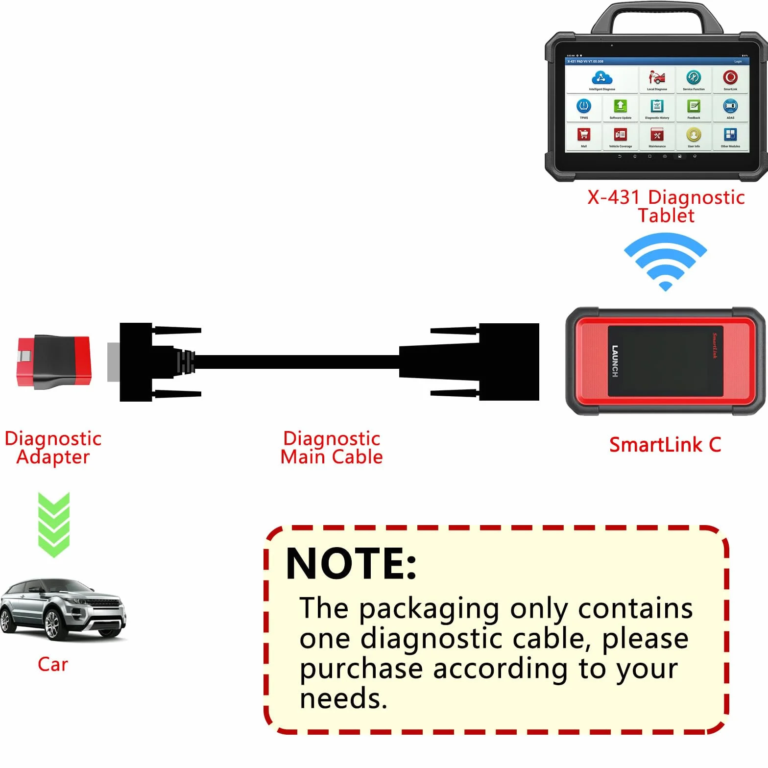 LAUNCH Adattatore DR15 OBD2 16 Pin DBSCar VII SmartLink C VCI X431 PRO3 ACE PRO 5 PAD VII CRP919EBT PRO 3S+