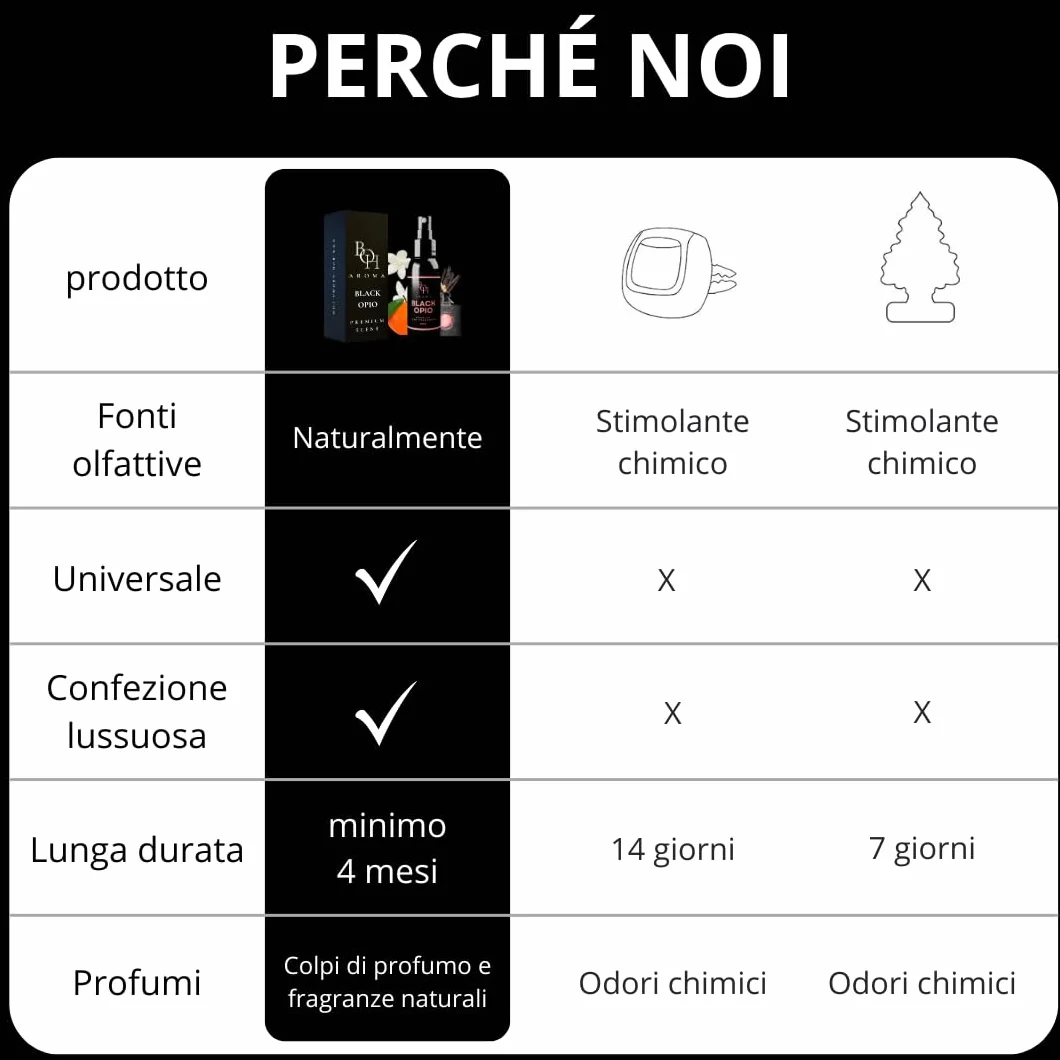 Black Opio Profumo per Auto Deodorante per Interni 60ml