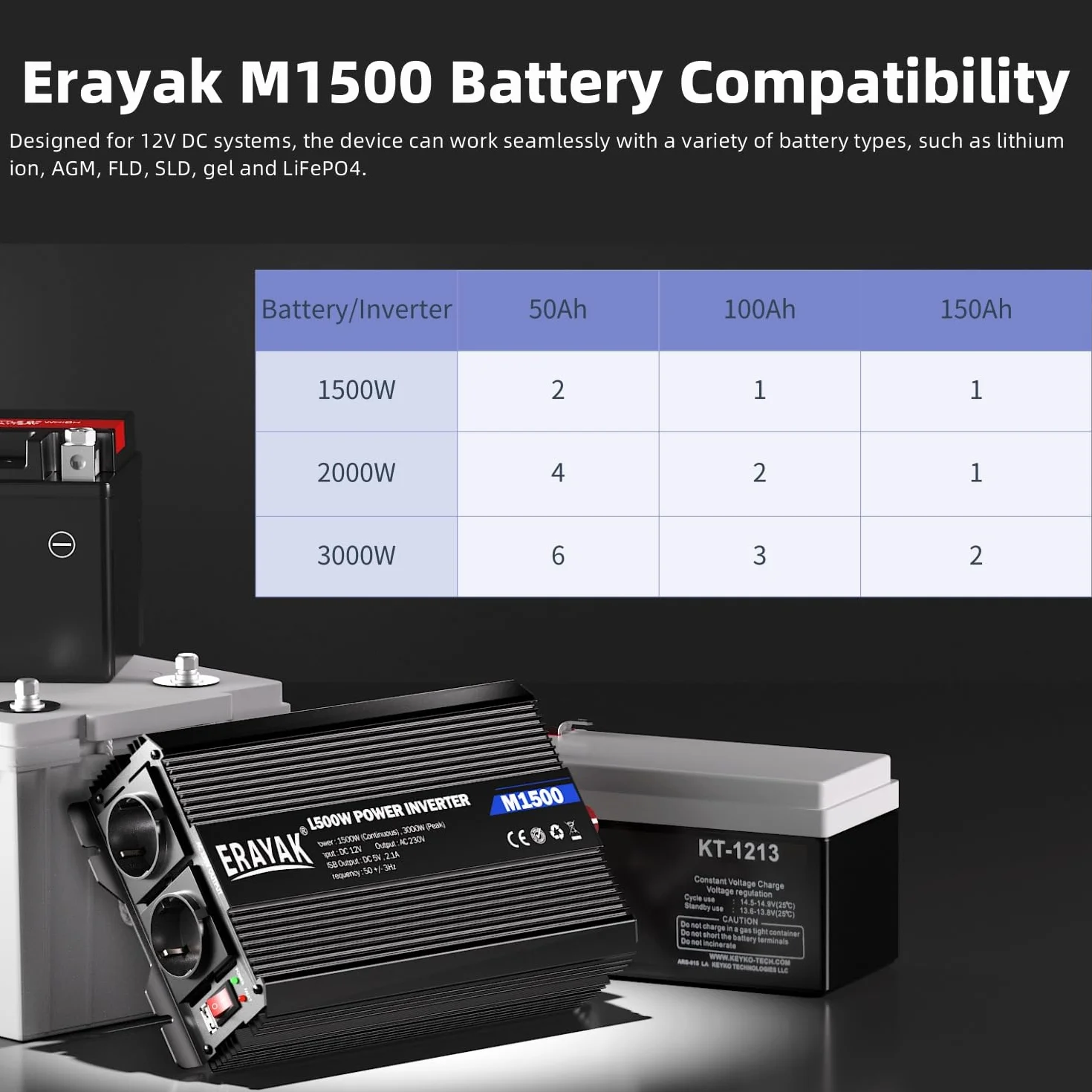 Erayak Inverter Onda Modificata 1500W 3000W 12V 220V 230V Fotovoltaico DC AC per Camper Auto Convertitore di Potenza
