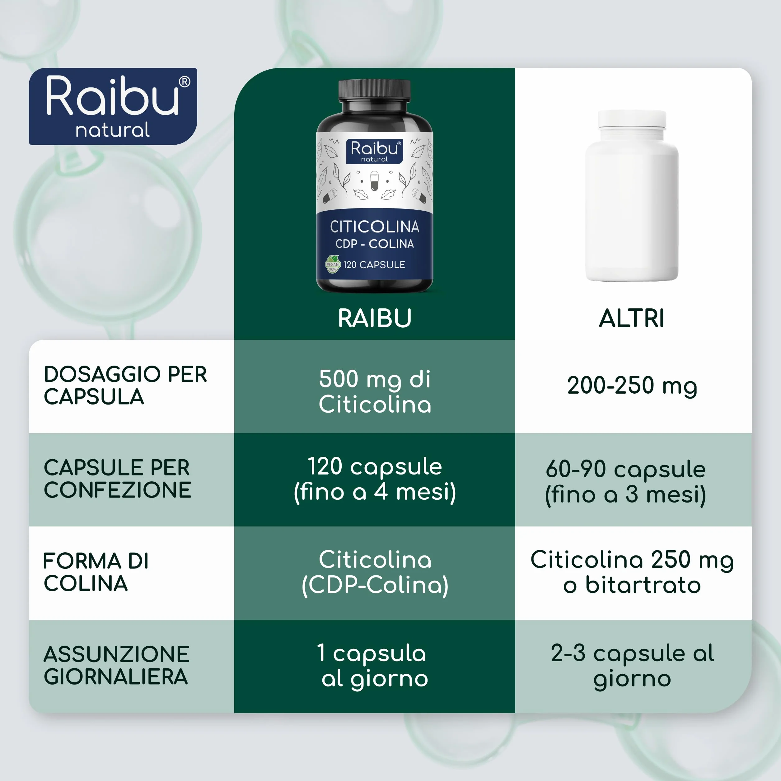 Citicolina 500 mg per Capsula 120 Capsule - CDP-Colina Pura Memoria Concentrazione Funzione Cellulare Vegano