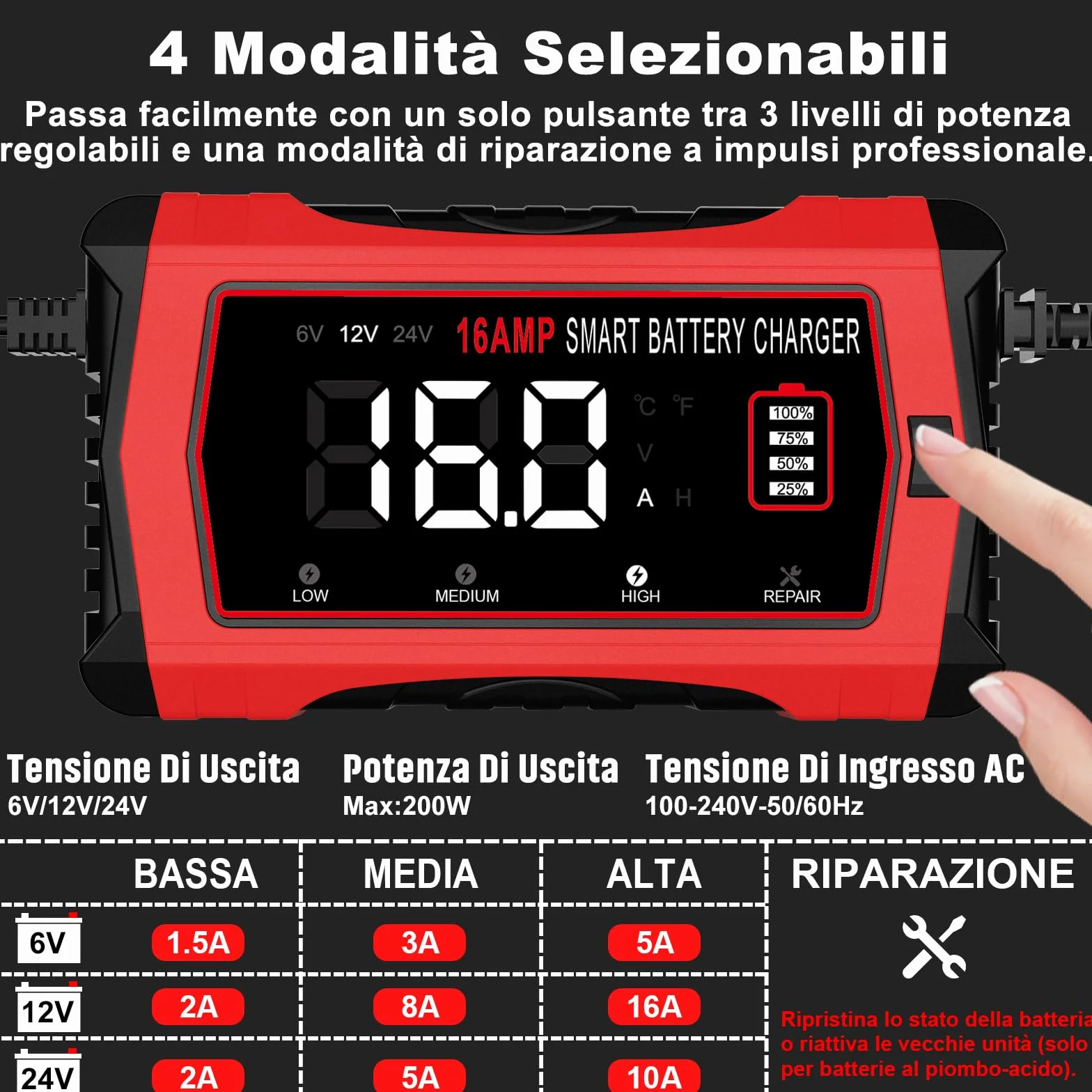 HTRC Caricabatterie Auto 16A 6V/12V/24V Intelligente LCD 4 Modalità per Barche SUV Moto Litio LiFePo4 Piombo Acido