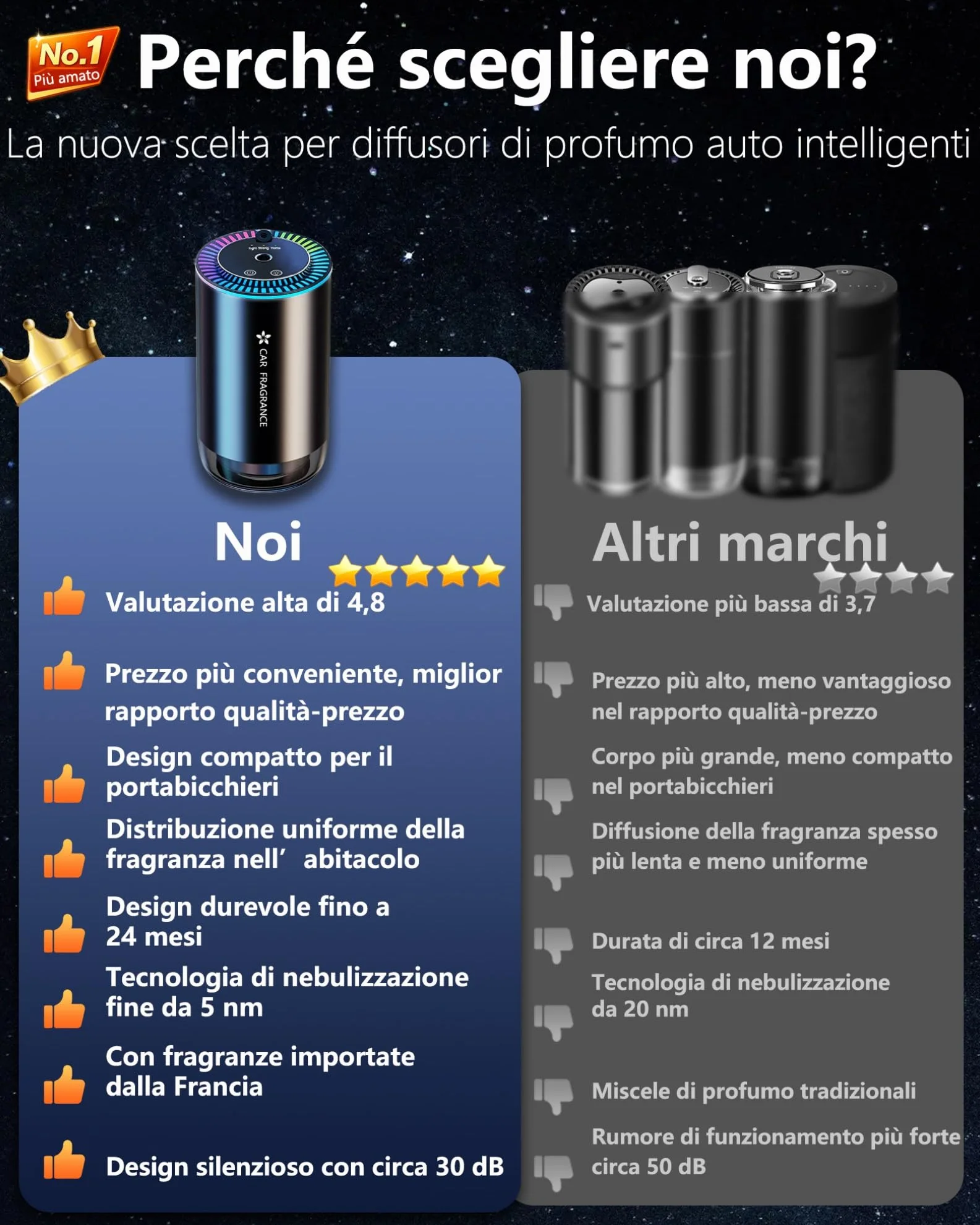 AI Profumatore Auto Diffusore Elettrico con 50 ml Profumo Colonia, Nebulizzatore Ultrasuoni, 3 Modalità, Batteria Integrata, BJ-577