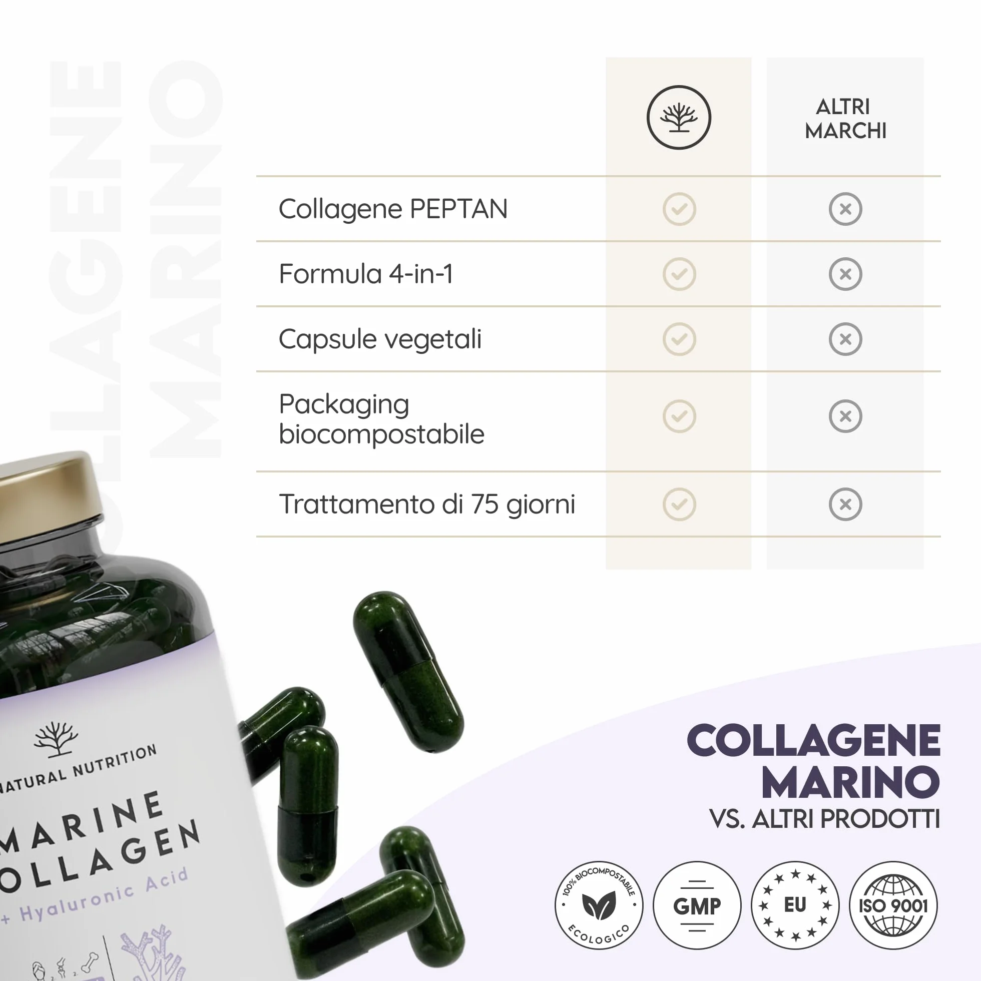 Collagene Marino PEPTAN N2 Natural Nutrition 150 capsule Integratori Articolazioni Cartilagine Pelle