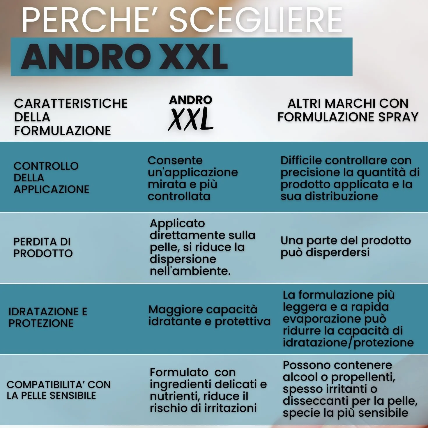 ANDRO XXL Crema Gel per Erezione Pene Forte e Duratura, Gel Ritardante Uomo con Arginina Citrullina e Caffeina, 50ml