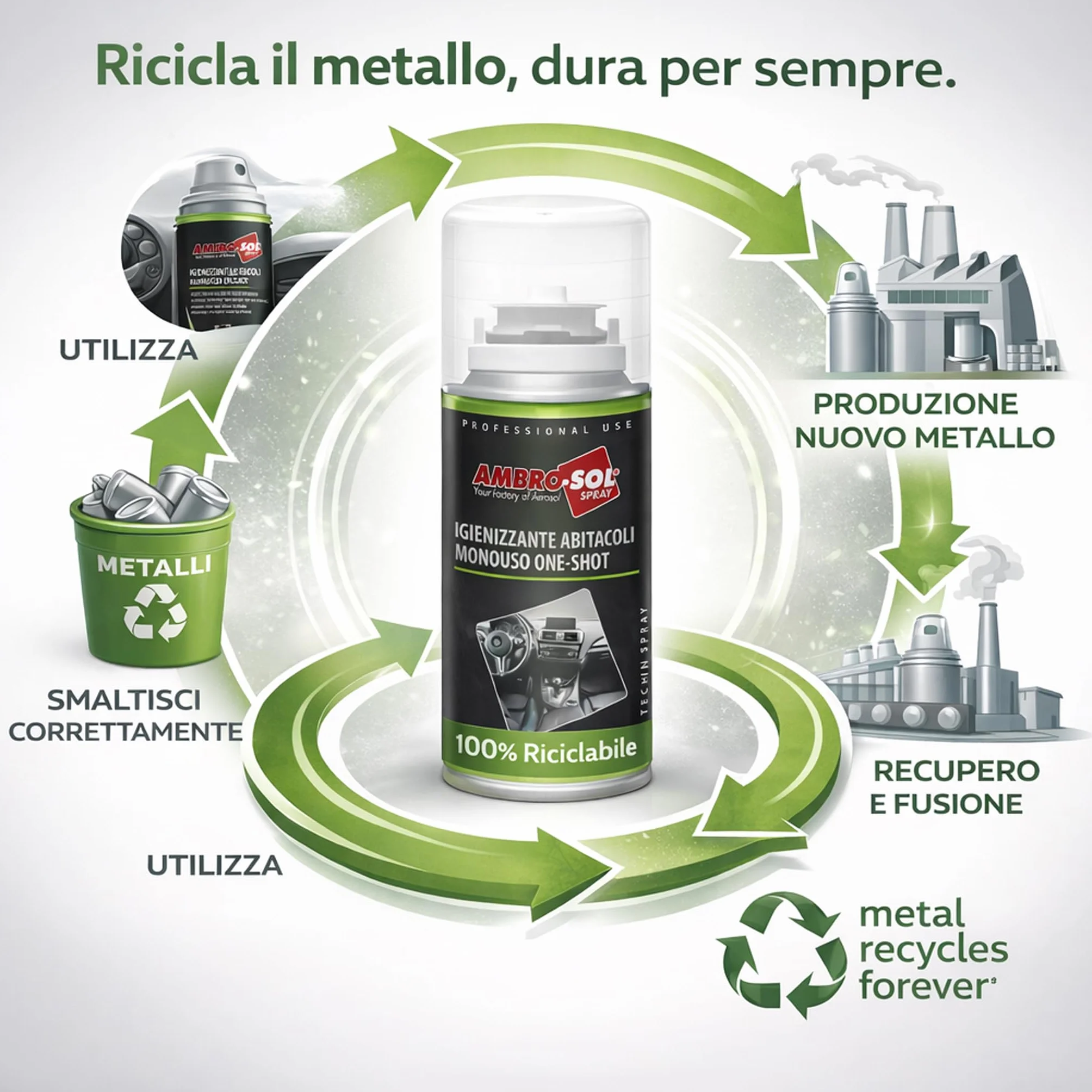 Igienizzante Climatizzatore Auto One Shot Spray 150ML 2X150ml - Pulizia Condizionatore Azione Purificante Made in Italy