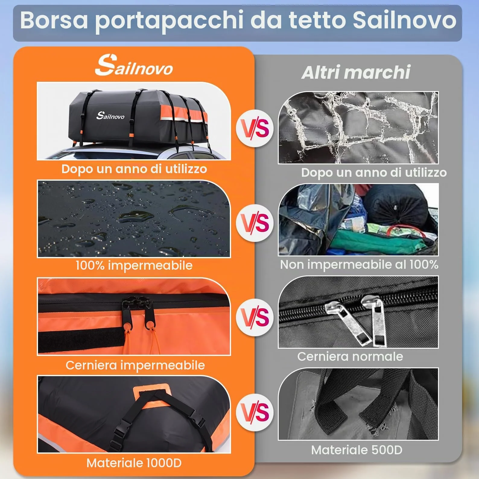 Sailnovo Box Tetto Auto Impermeabile 595L 1000D PVC, Portabagagli Auto Tetto con Tappetino Antiscivolo, 6 Ganci Portiere, Serratura Combinazione - Compatibile con/senza Barre Portatutto