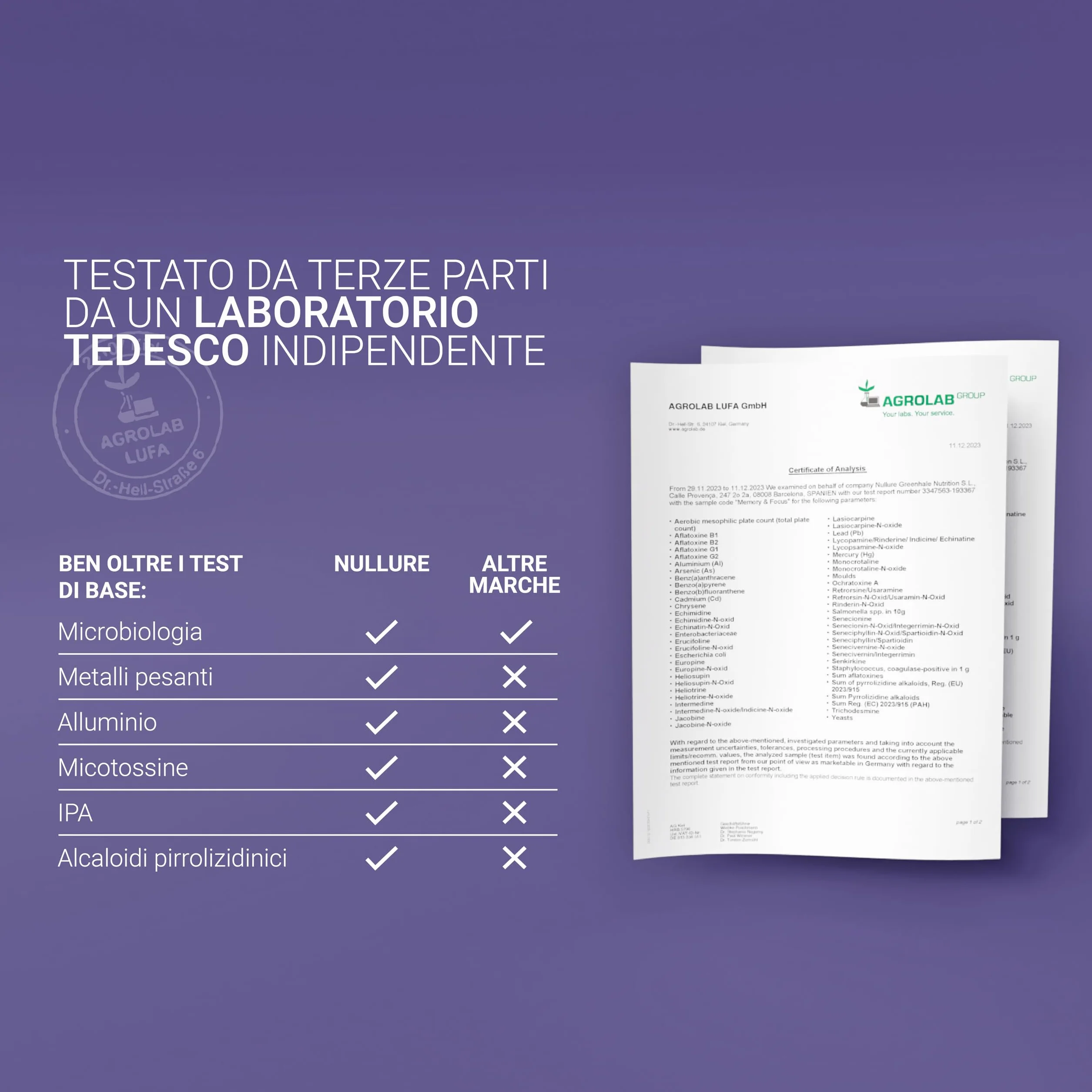 Nullure Nootropico con Citicolina 250 mg COGNIZIN® Integratore Memoria e Concentrazione 60 caps