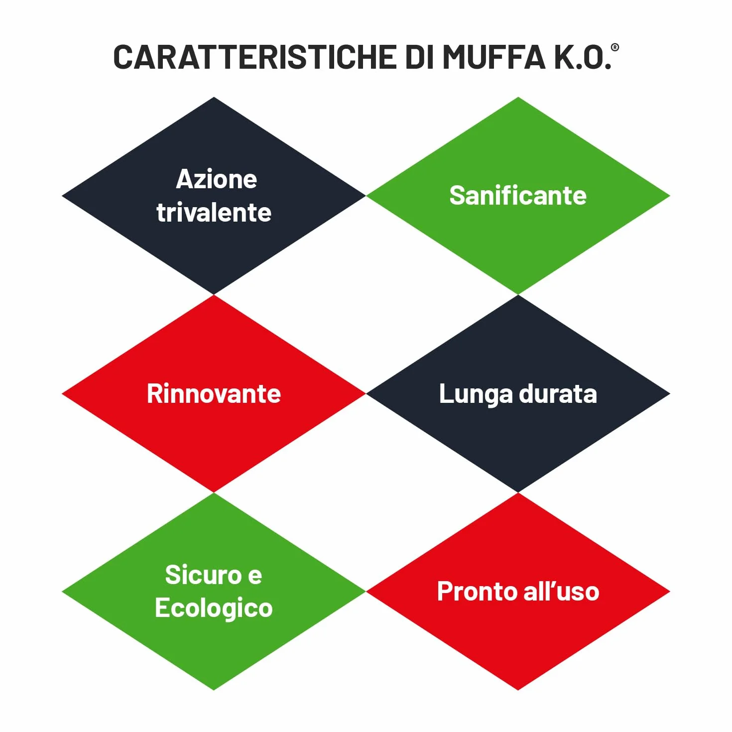 TECNOSTUK Muffa K.O. 3 L. Fondo Speciale Antimuffa e Termoisolante Classe A+